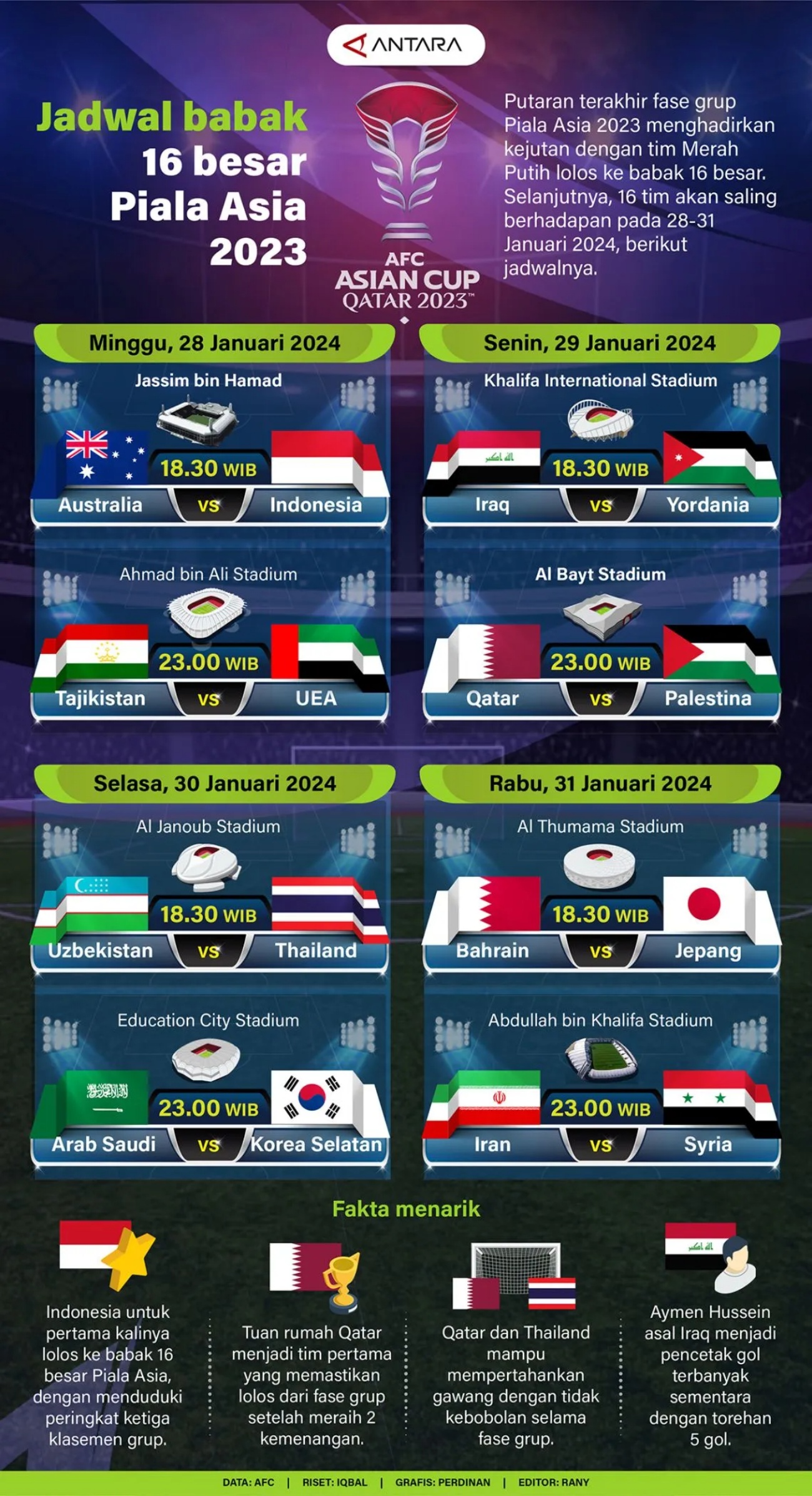 Jadwal babak 16 besar Piala Asia 2023