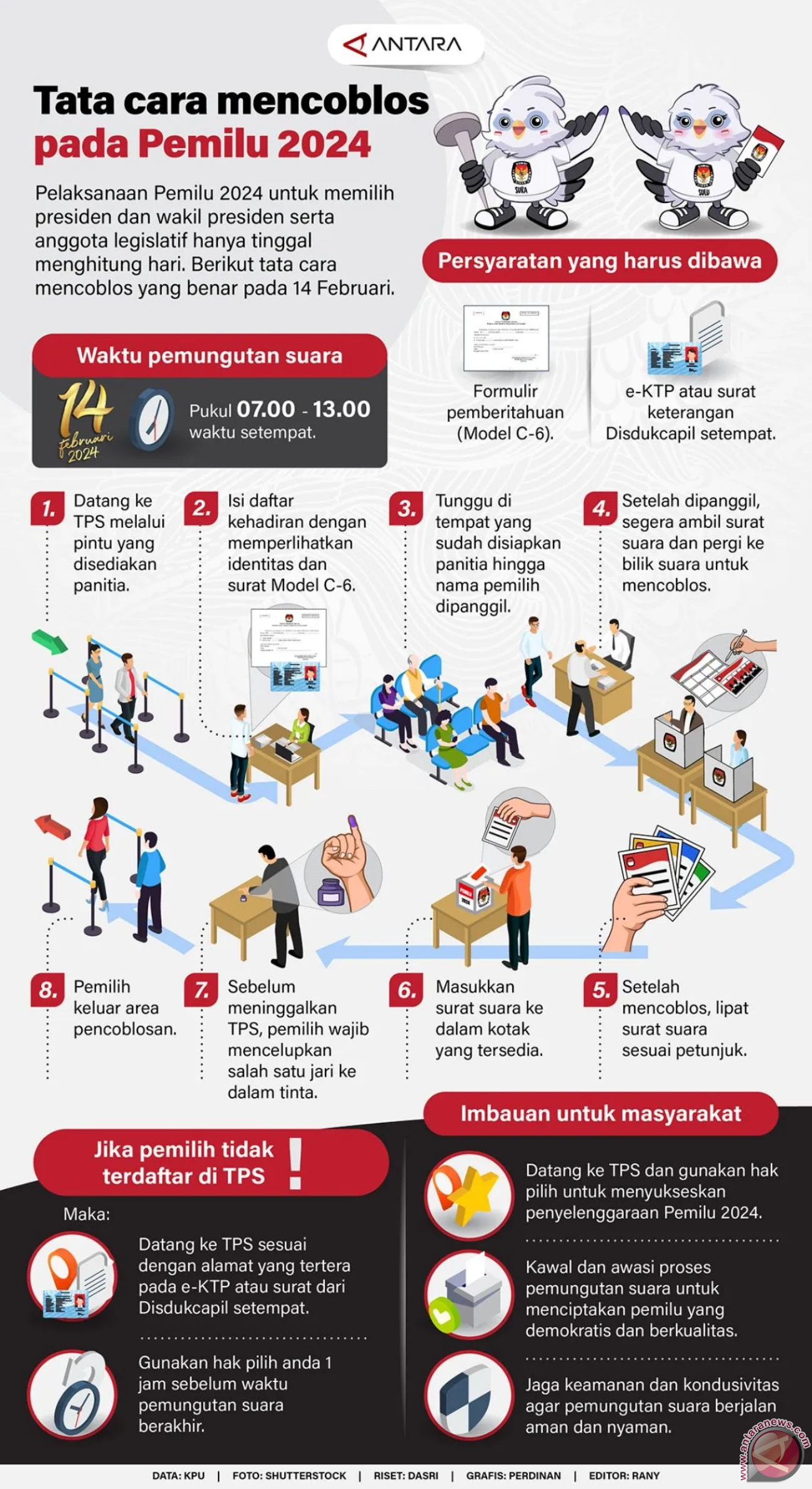 Tata Cara Mencoblos Di Pemilu 2024 - Infografik ANTARA Mataram