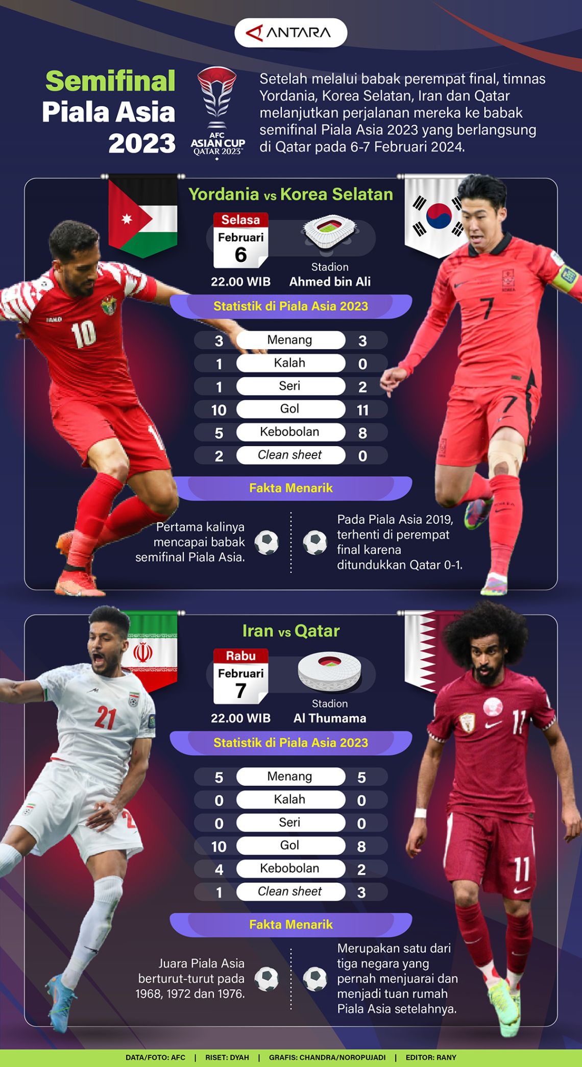 Semifinal Piala Asia 2023