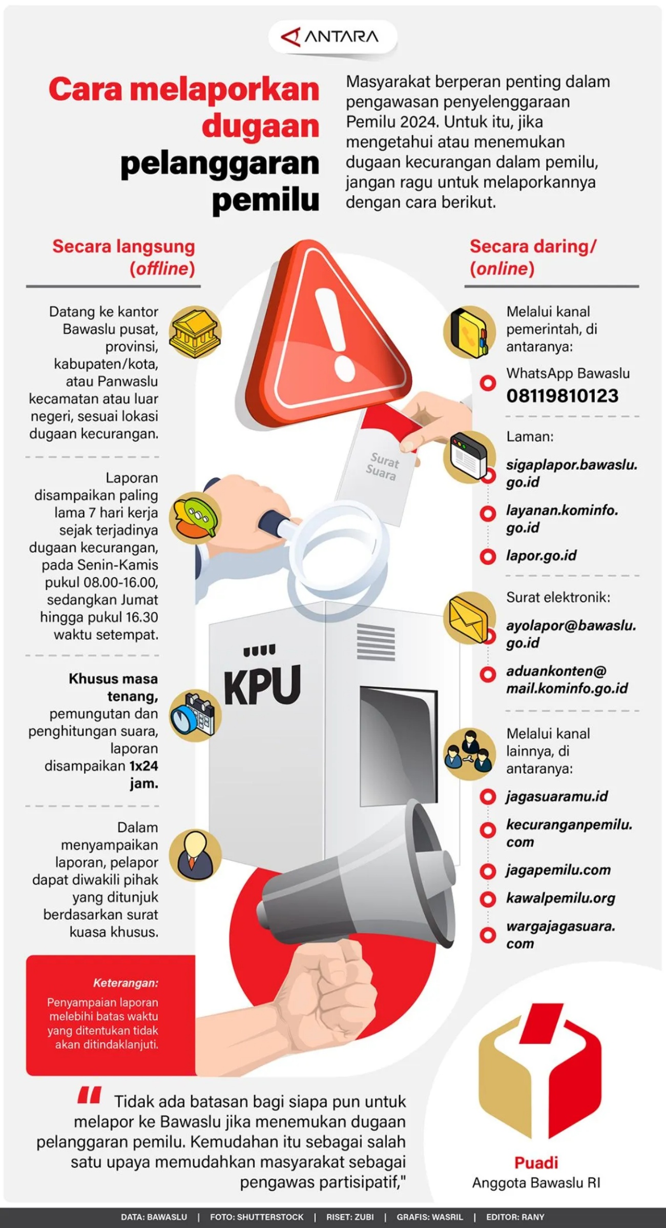 Cara melaporkan dugaan pelanggaran pemilu