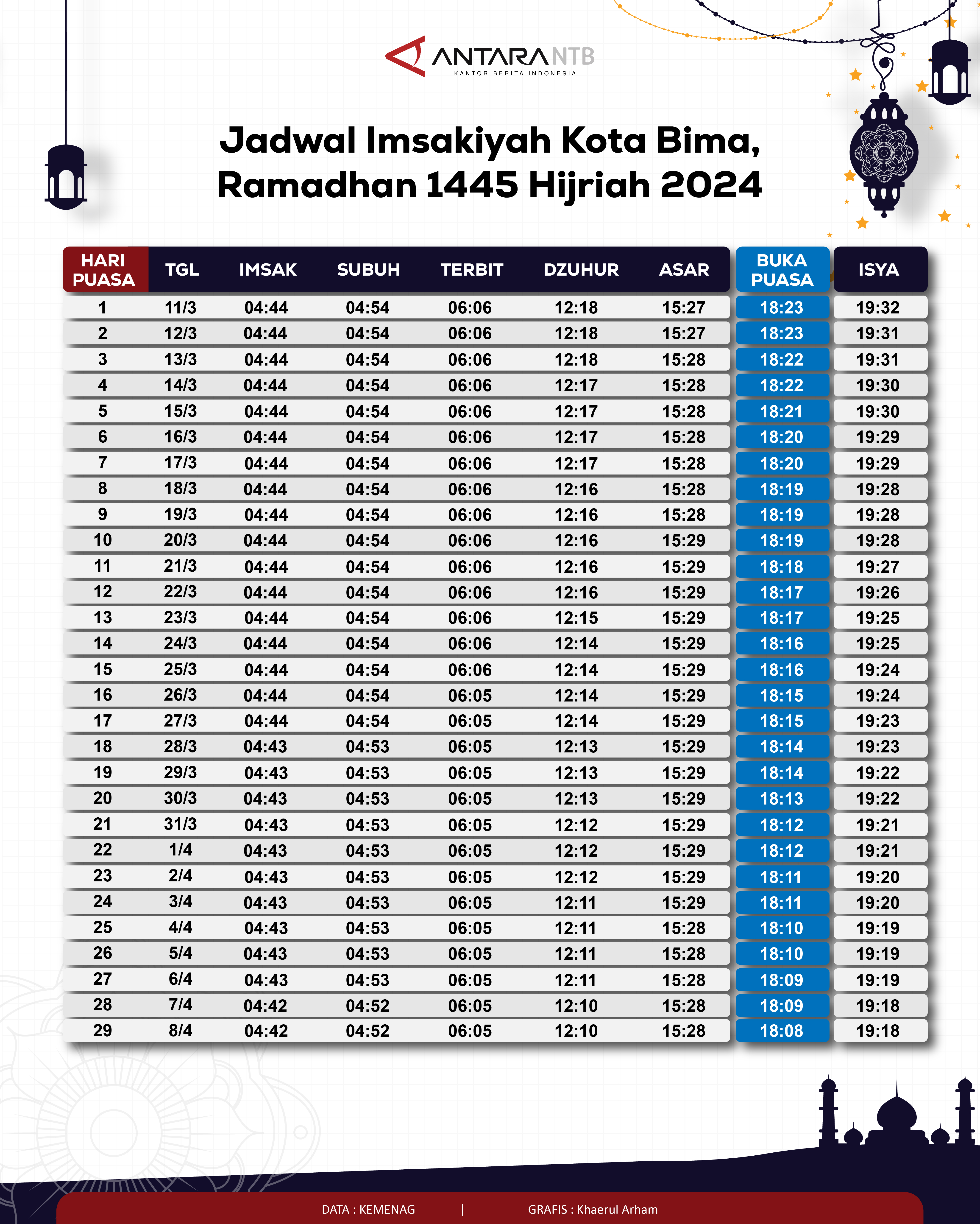 Jadwal imsakiyah dan buka puasa Kota Bima 2024