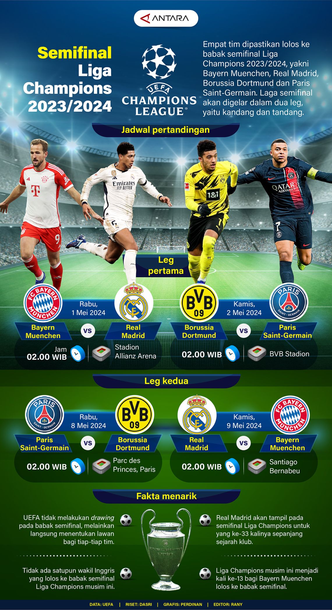 Jadwal Final Liga Champions