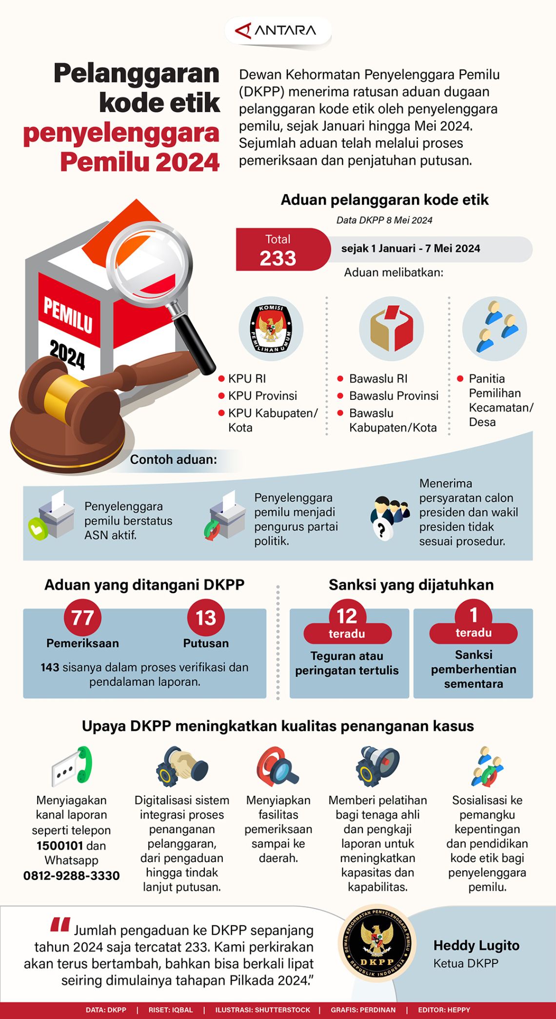 Pelanggaran kode etik penyelenggara Pemilu 2024
