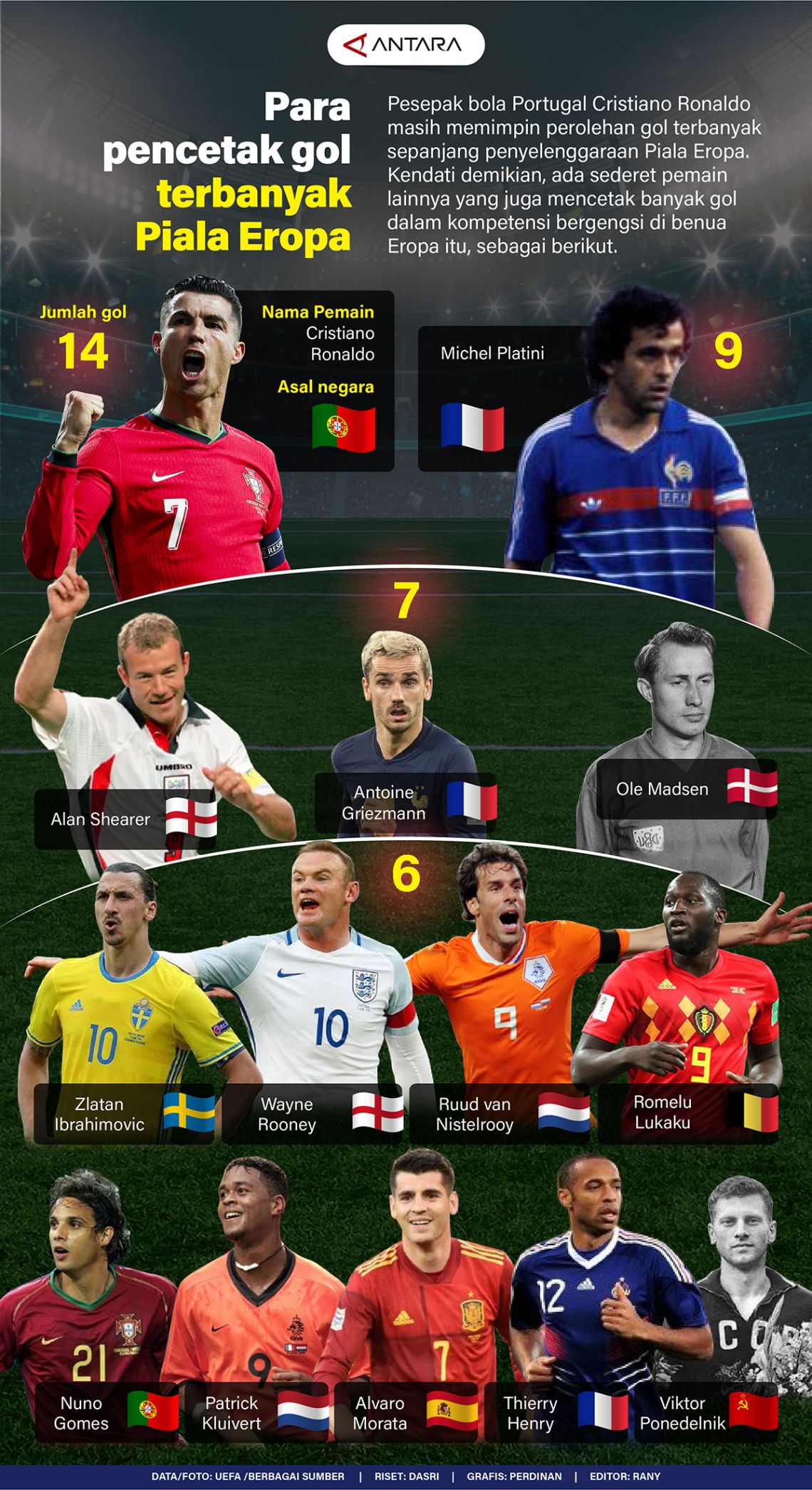Pencetak gol terbanyak Piala Eropa