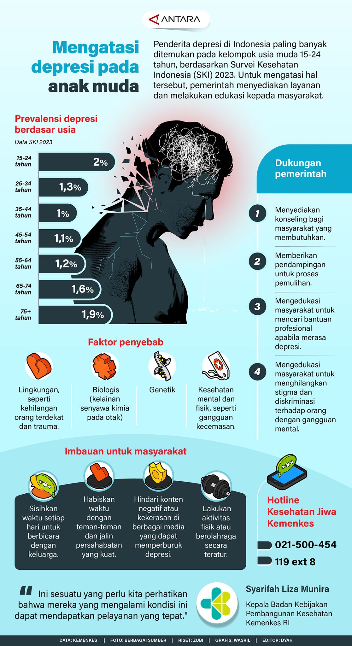 Mengatasi depresi pada anak muda