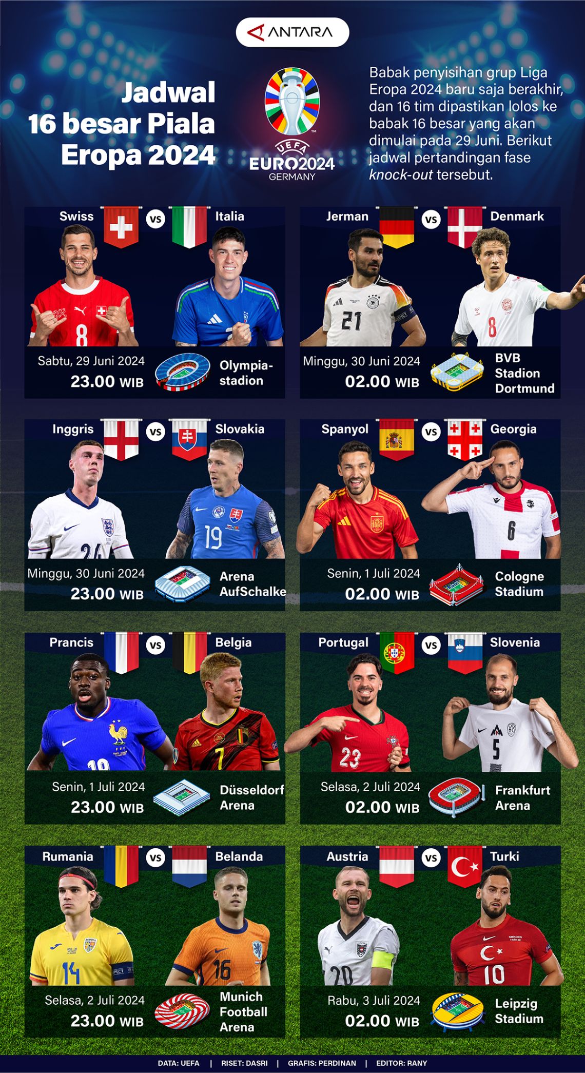 Jadwal 16 Besar Euro 2024 - Infografik ANTARA Mataram