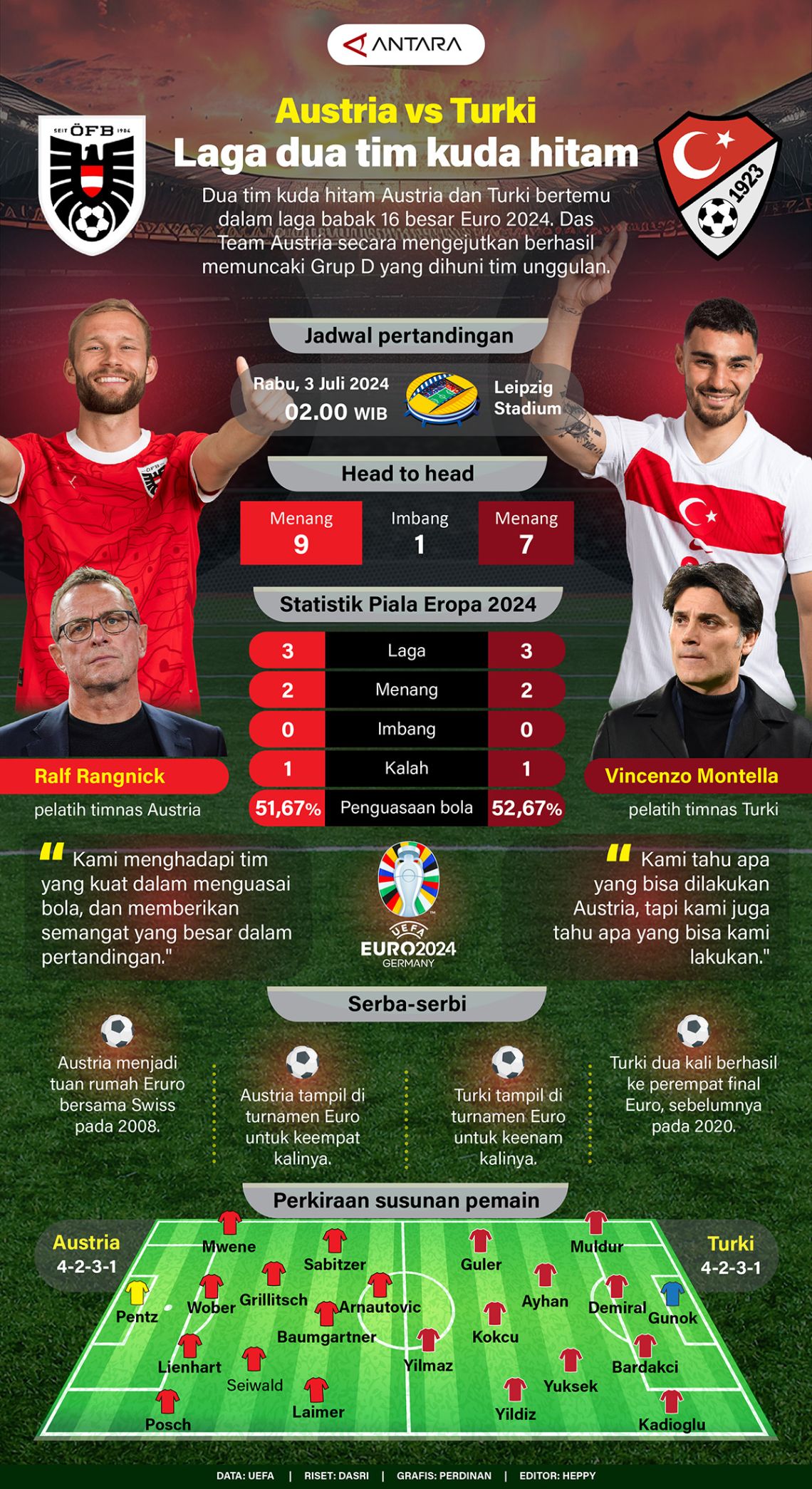 Austria vs Turki: Laga dua tim kuda hitam