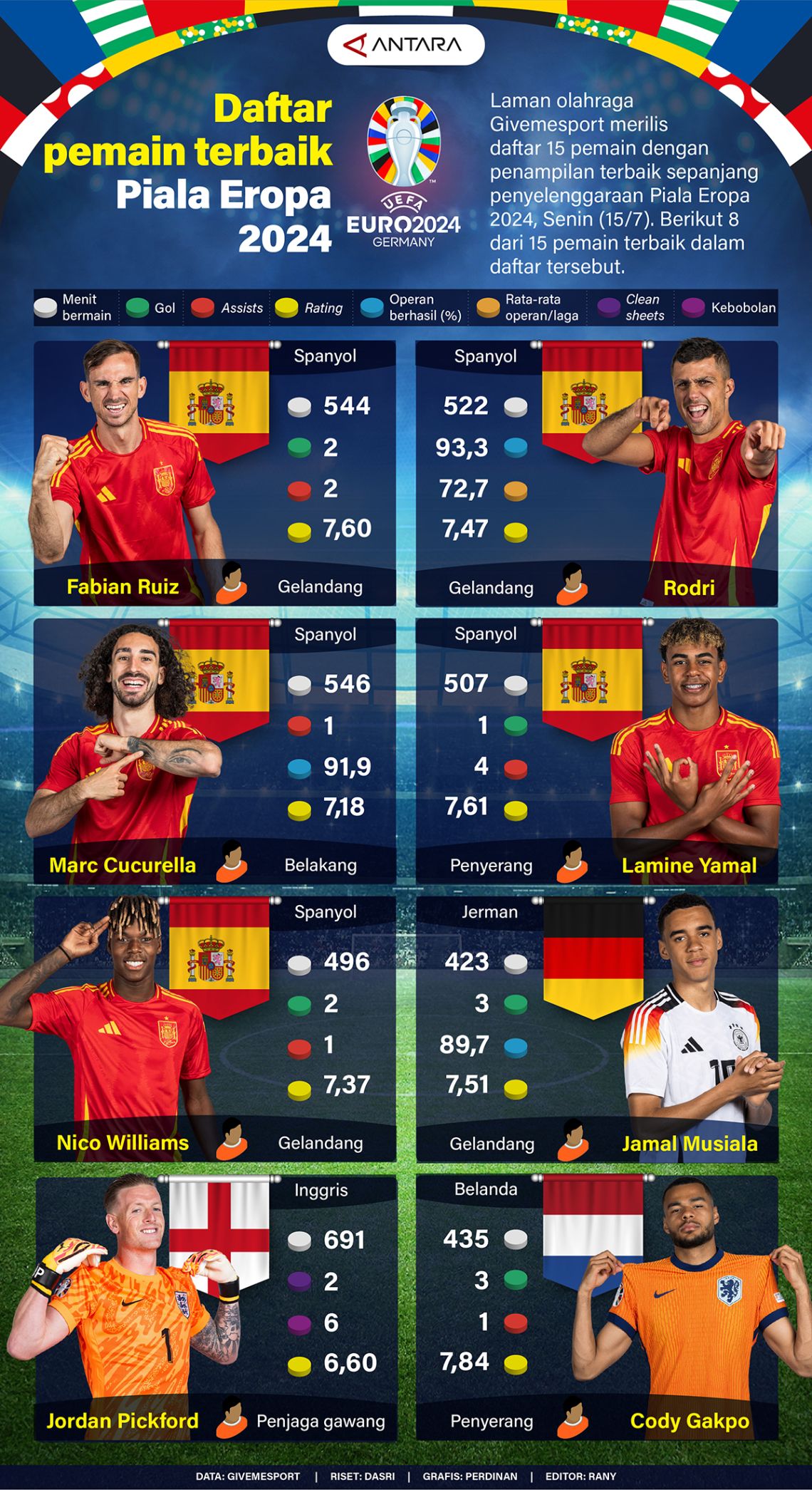 Daftar pemain terbaik Piala Eropa 2024