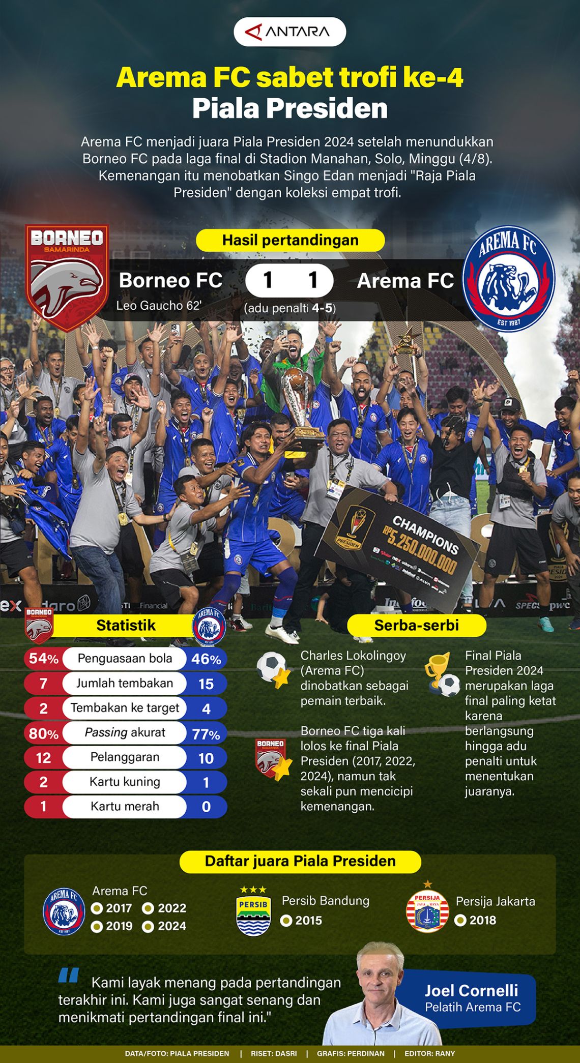 Arema FC sabet trofi ke-4 Piala Presiden