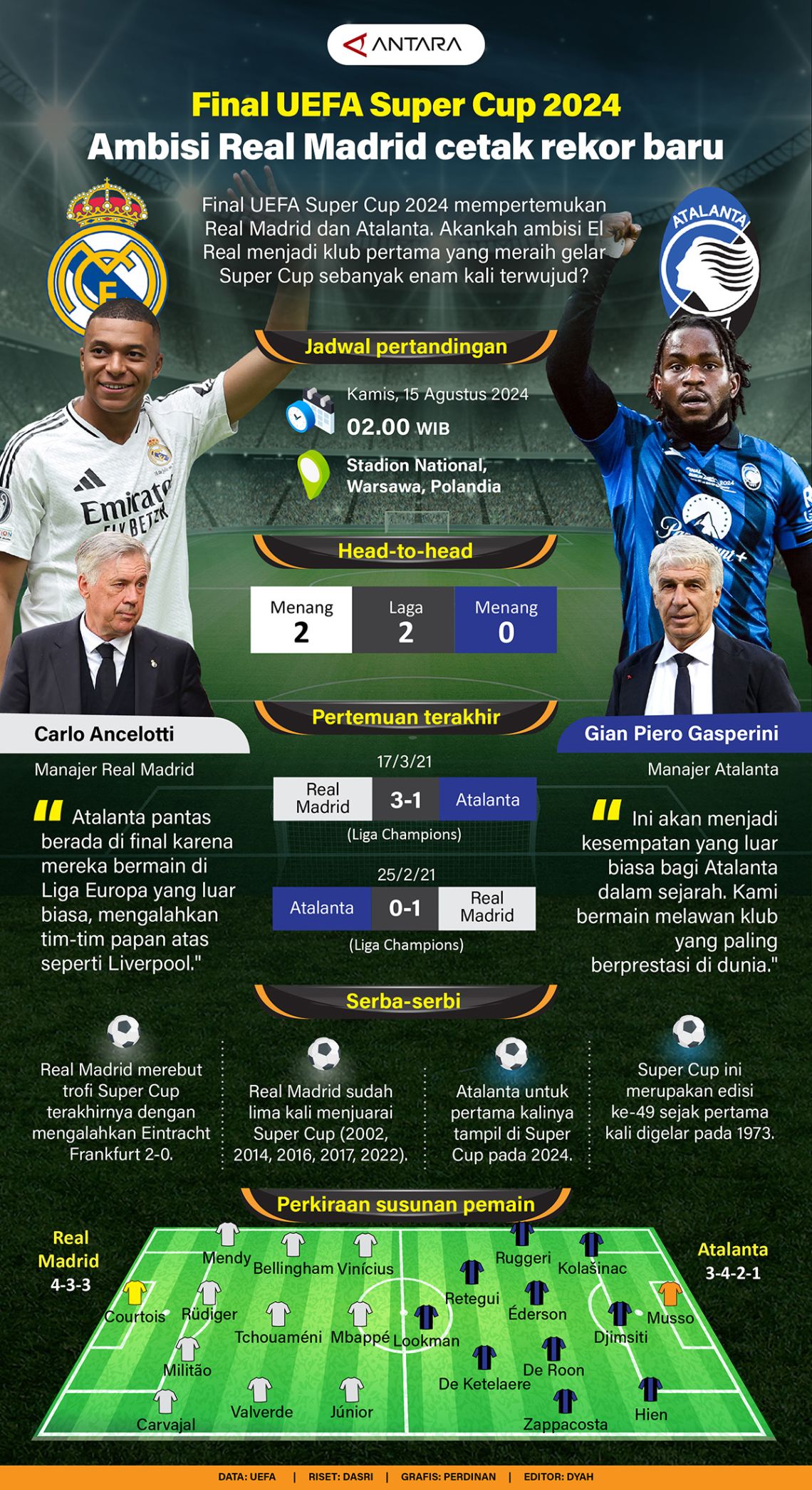 Final UEFA Super Cup: Ambisi Real Madrid cetak rekor baru