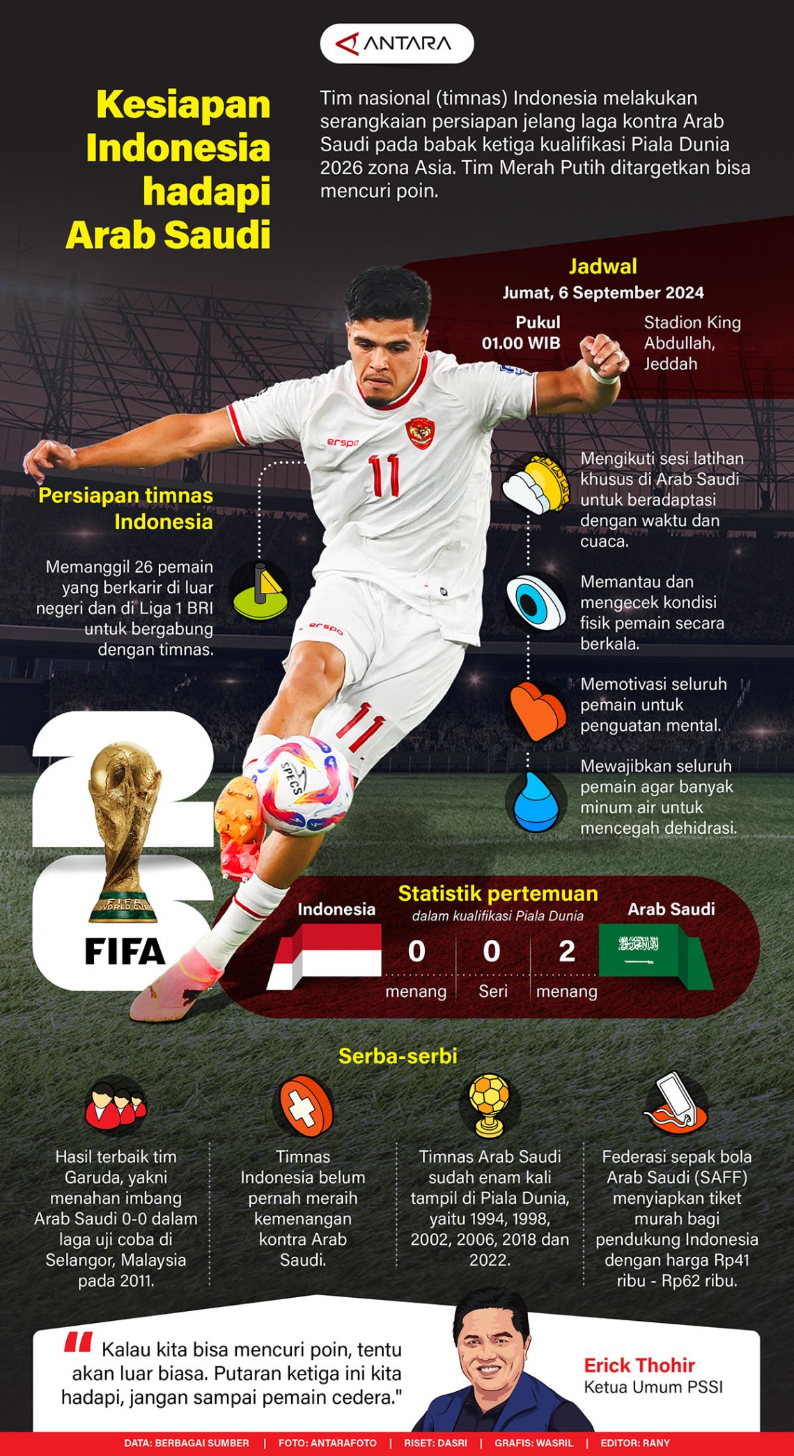 Kesiapan Indonesia hadapi Arab Saudi