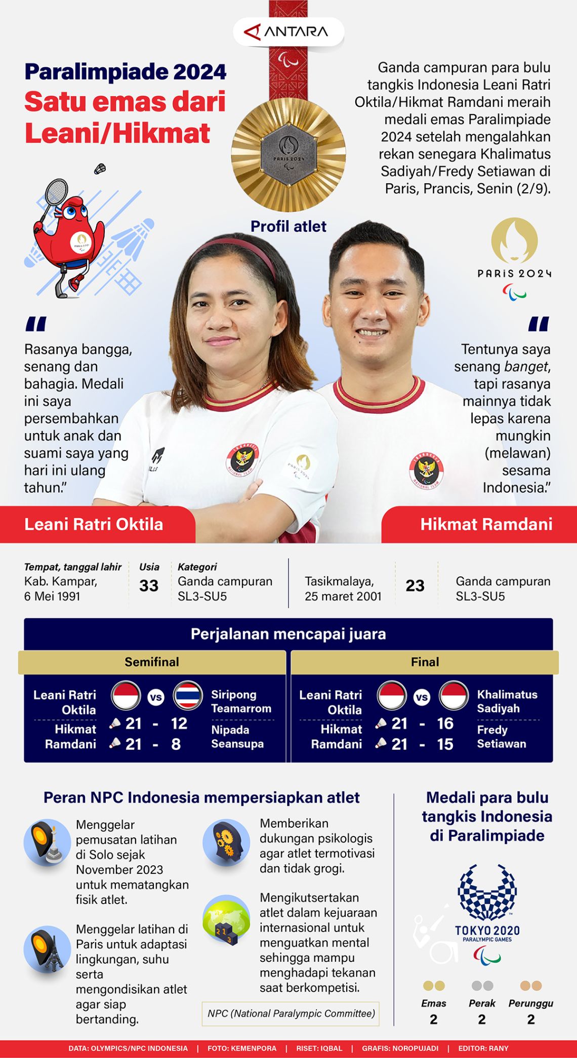 Paralimpiade 2024: Satu emas dari Leani/Hikmat