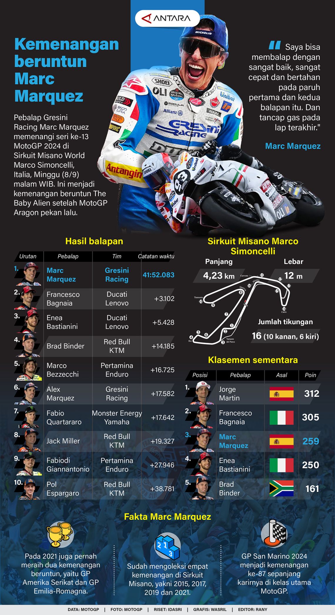 Kemenangan beruntun Marc Marquez