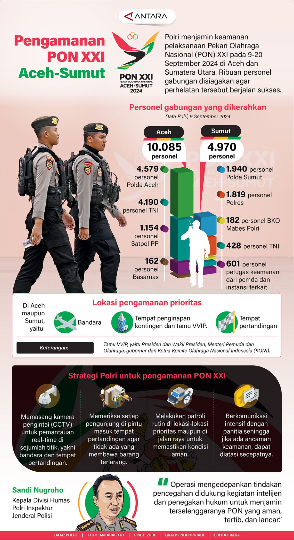 Pengamanan PON XXI Aceh-Sumut