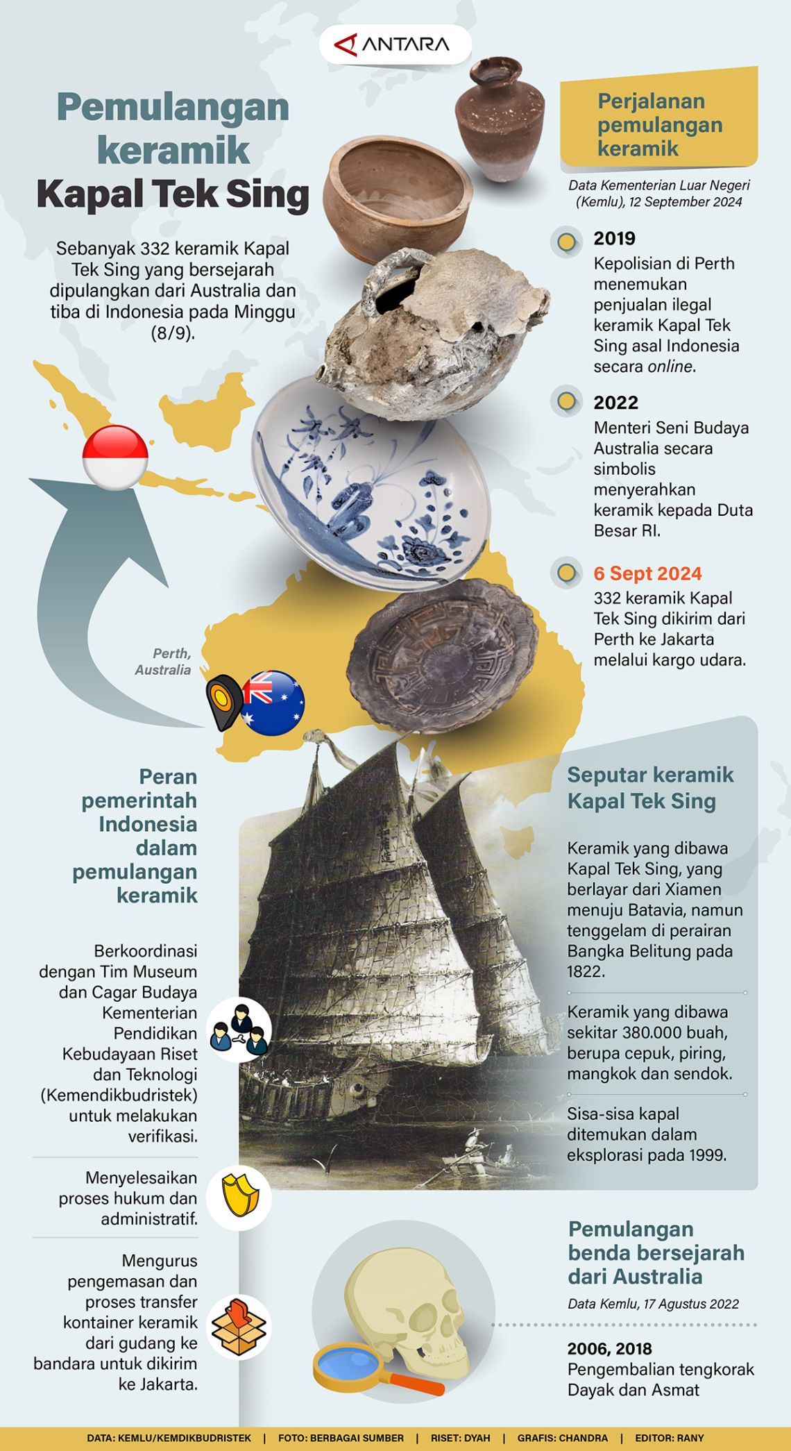 Pemulangan keramik kapal Tek Sing