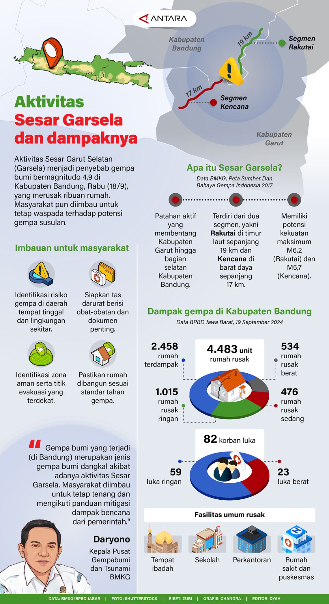 Aktivitas Sesar Garsela dan dampaknya