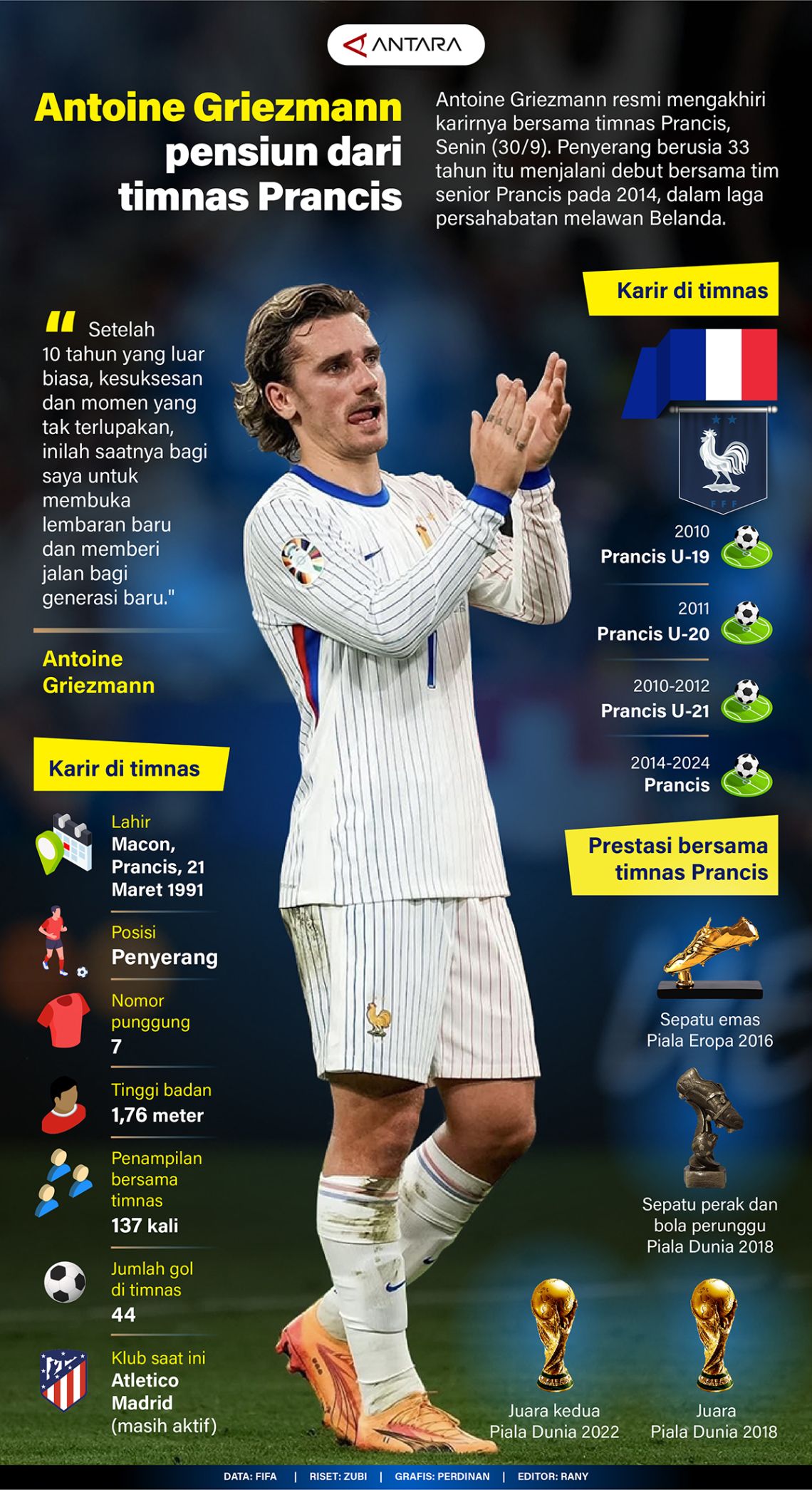 Antoine Griezmann pensiun dari timnas Prancis