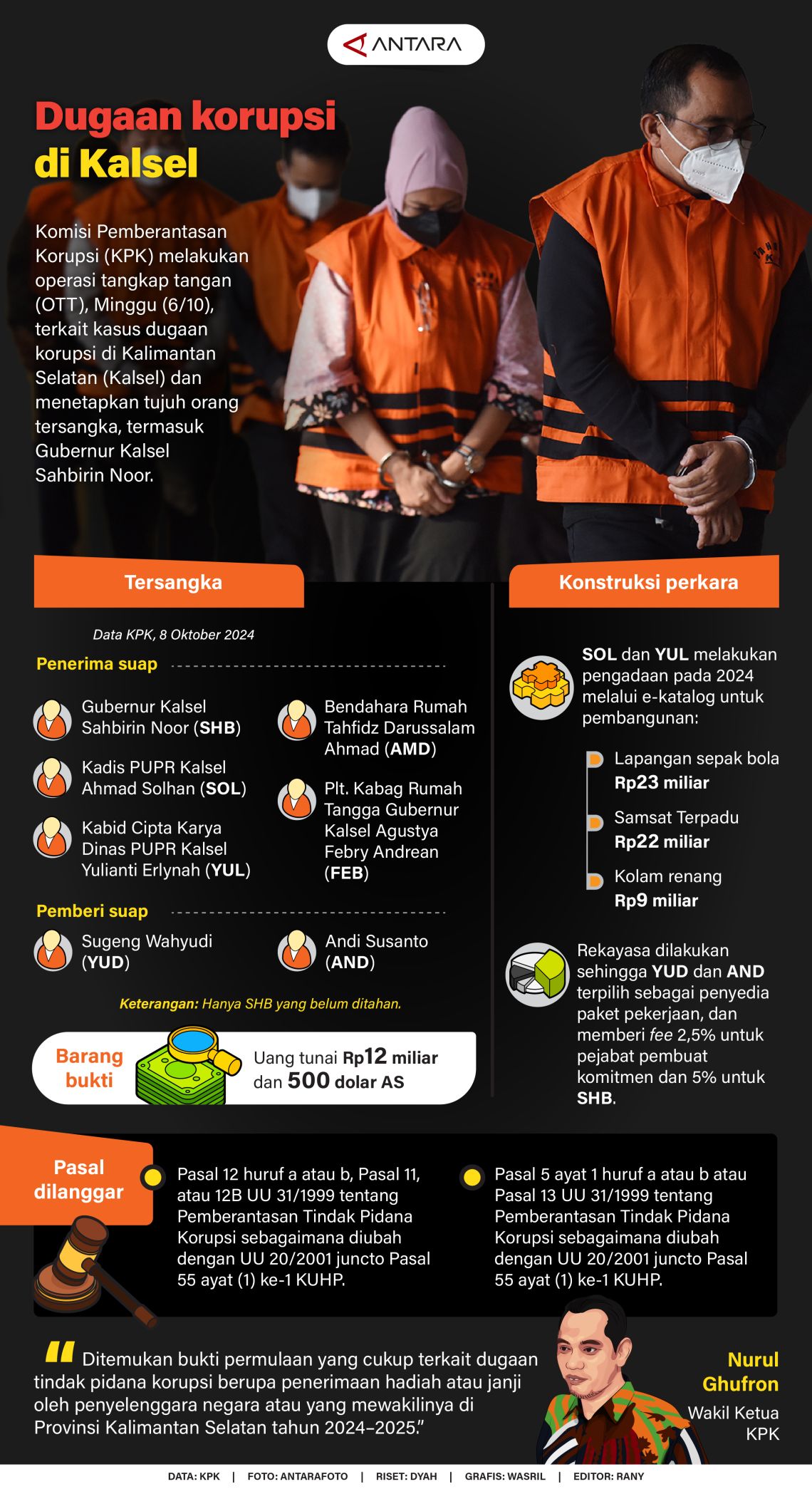 Dugaan korupsi di Kalsel