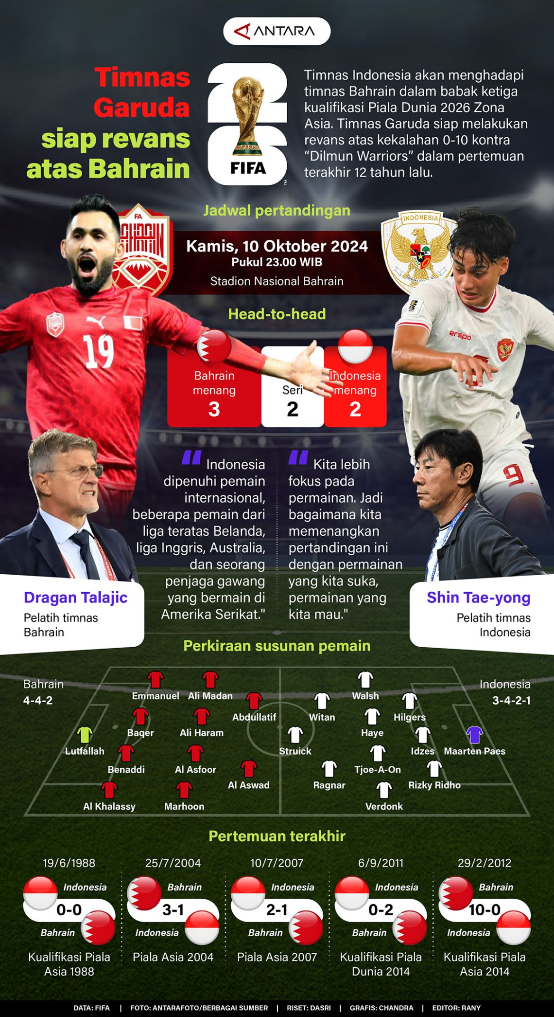 Timnas Garuda siap revans atas Bahrain