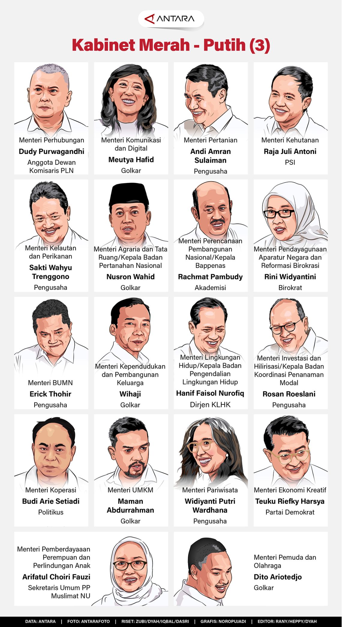 Susunan Kabinet Merah Putih (3)