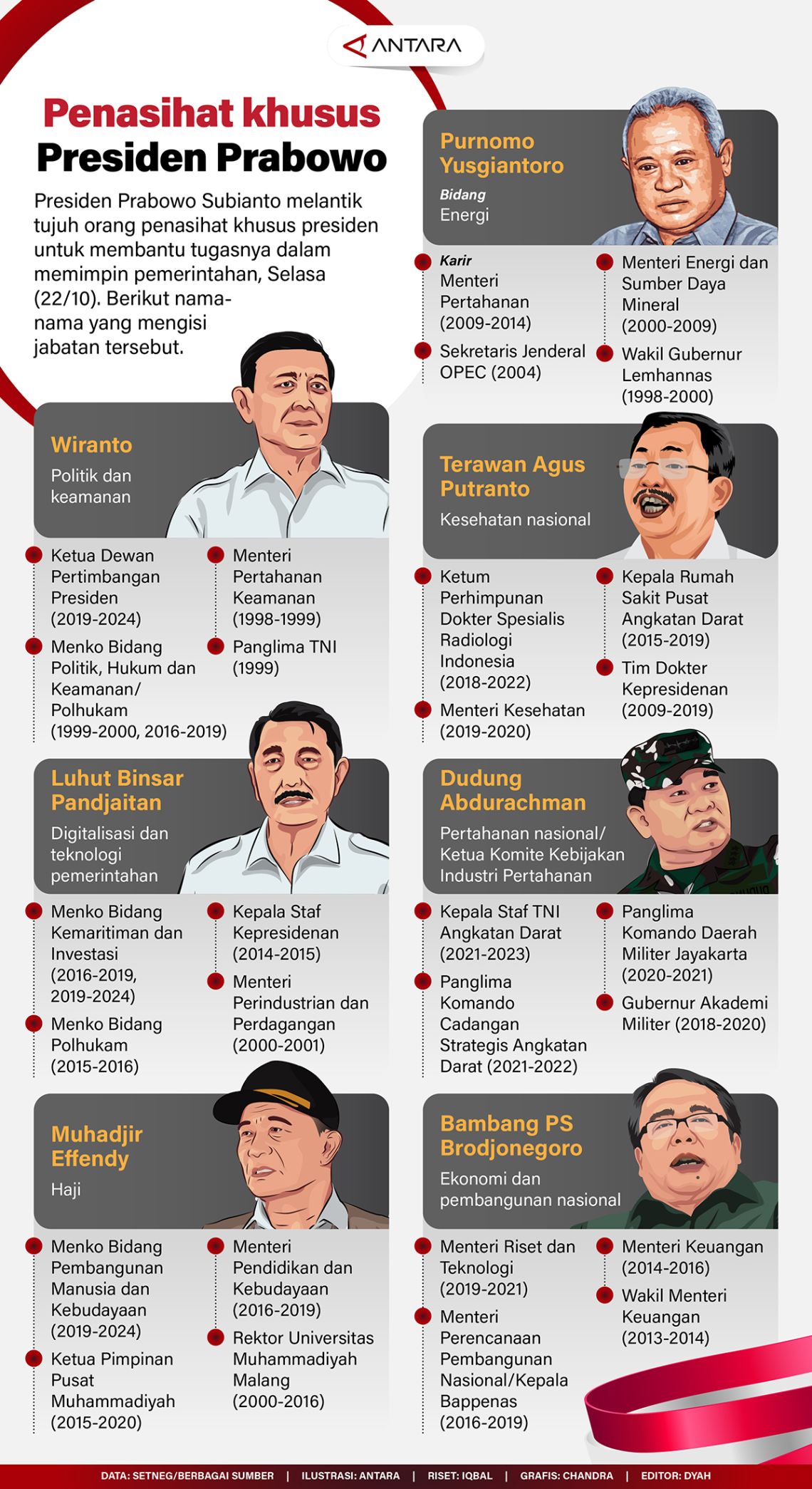 Penasihat khusus Presiden Prabowo