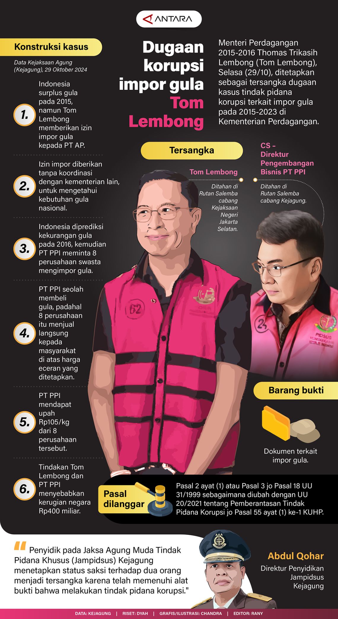 Dugaan korupsi impor gula Tom Lembong