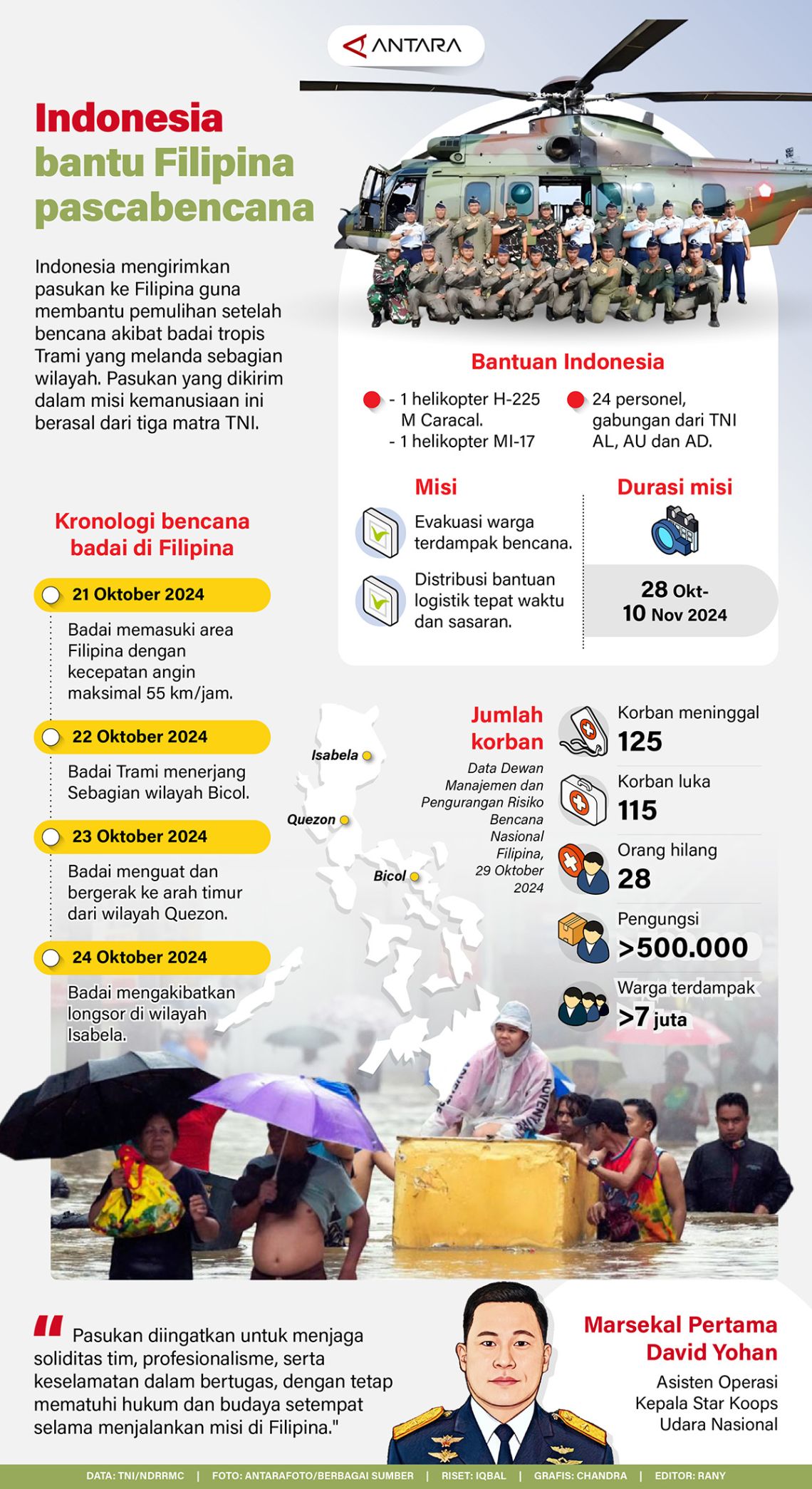 Indonesia bantu pemulihan pascabencana di Filipina