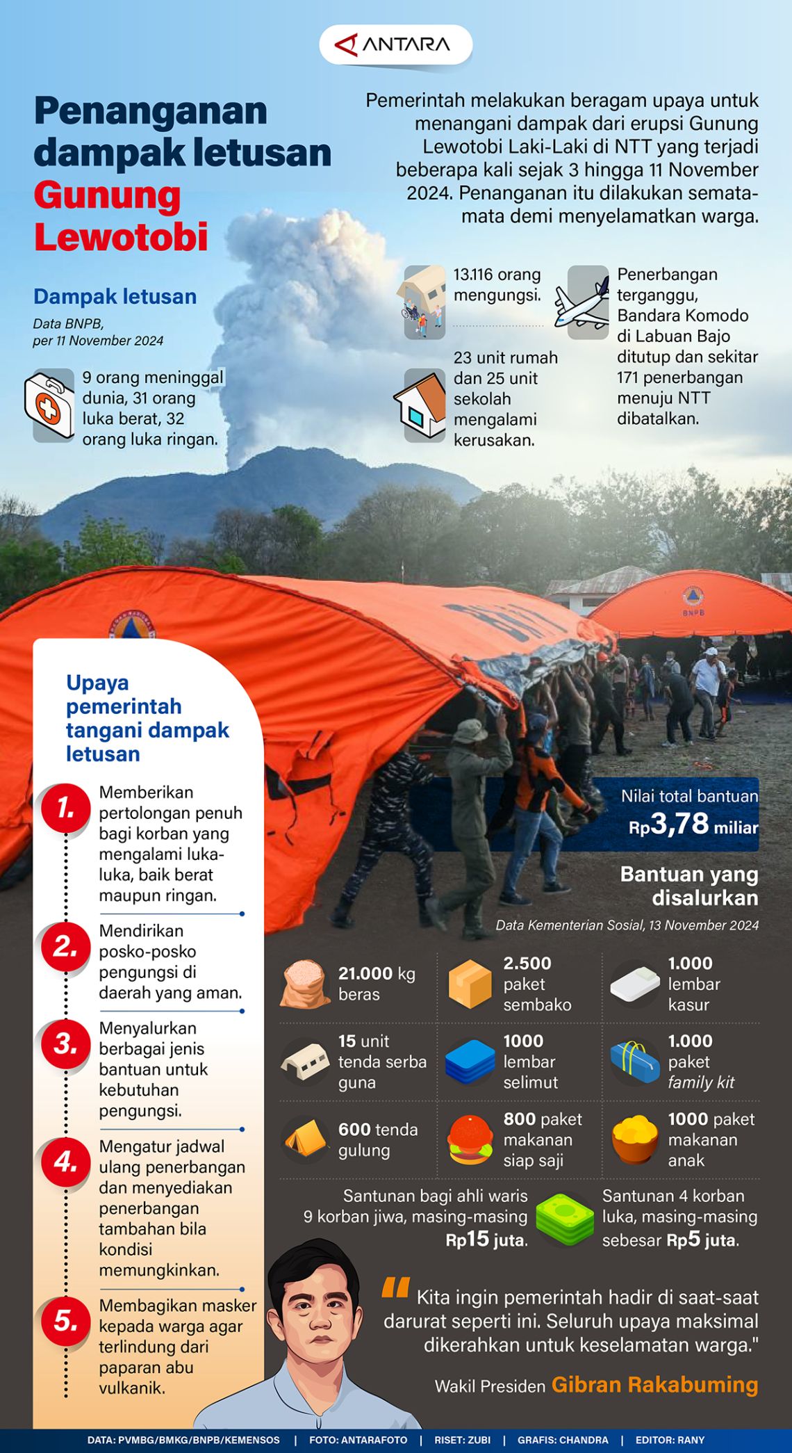 Penanganan dampak letusan Gunung Lewotobi