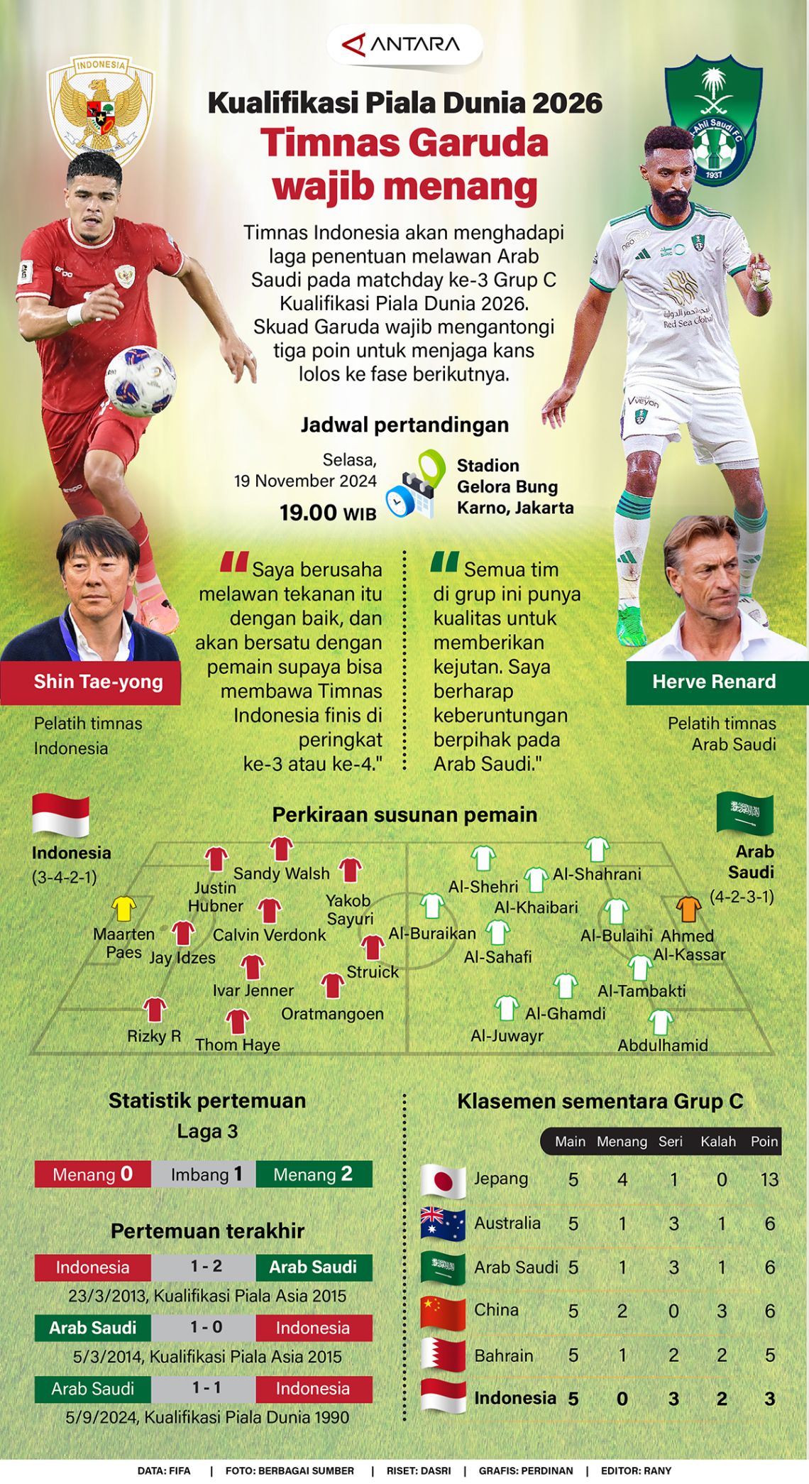 Kualifikasi Piala Dunia 2026: Timnas Garuda wajib menang
