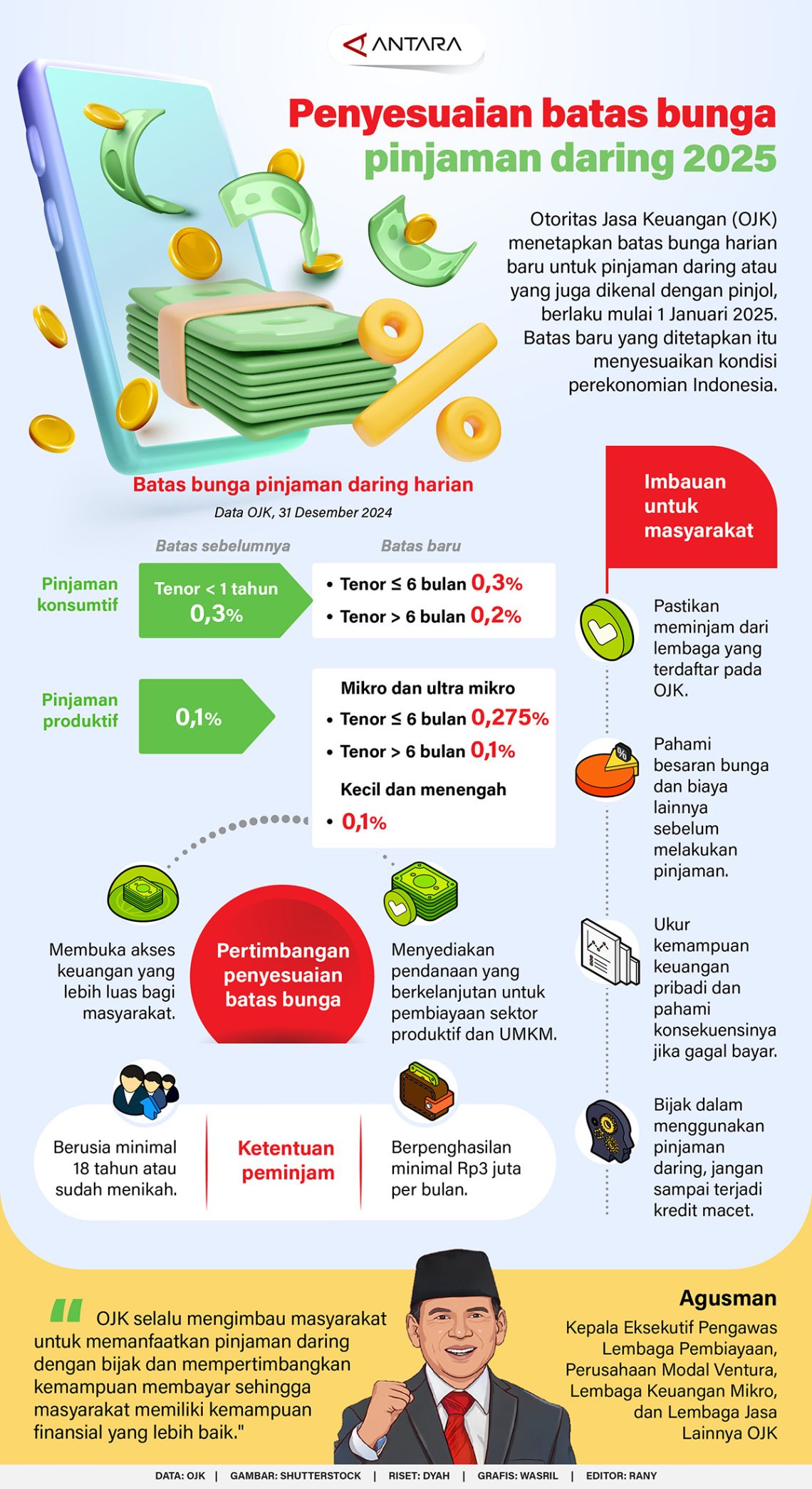 Penyesuaian batas bunga pinjaman daring 2025