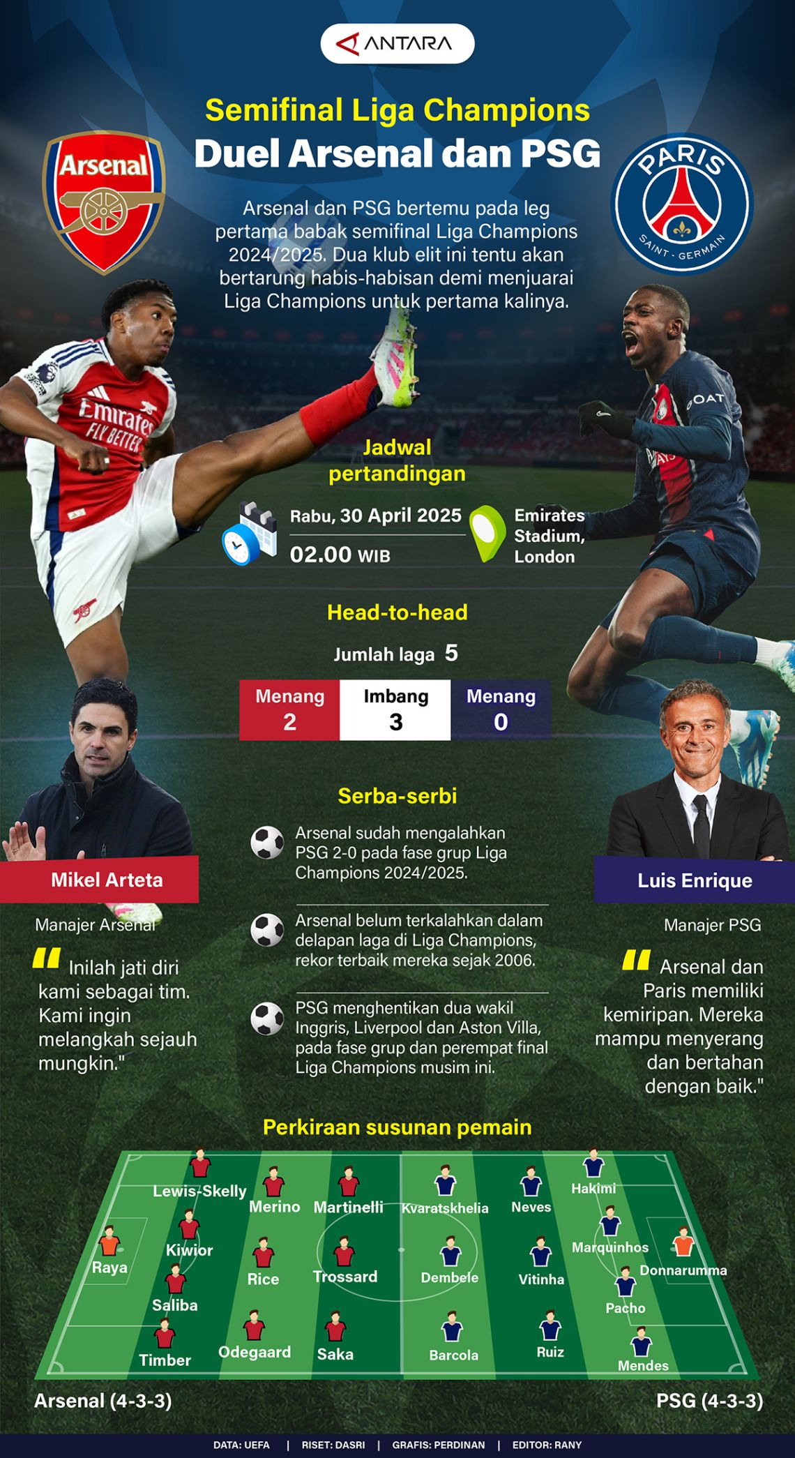 Semifinal Liga Champions 2025: Duel Arsenal dan PSG