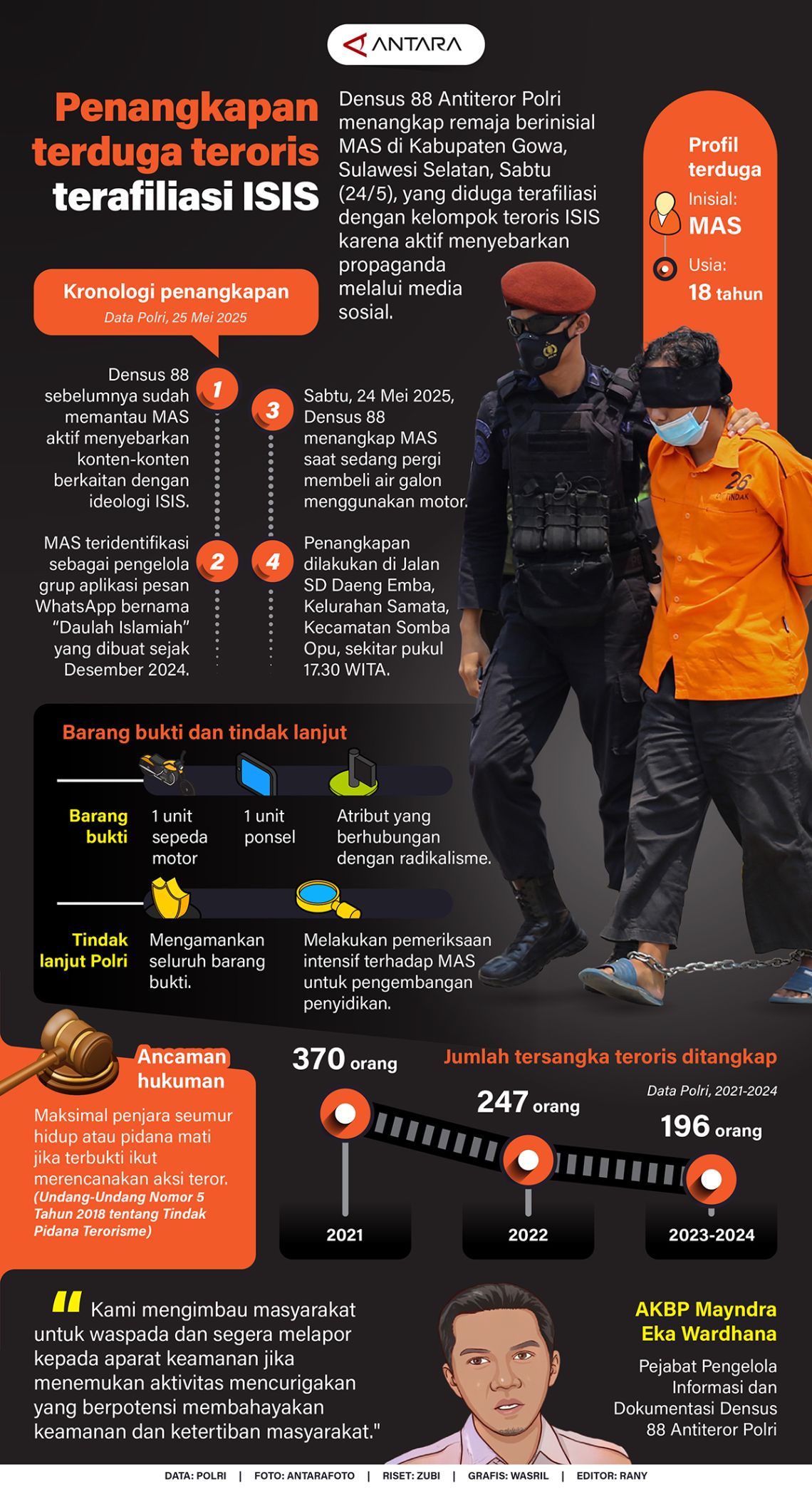 Penangkapan terduga teroris terafiliasi ISIS