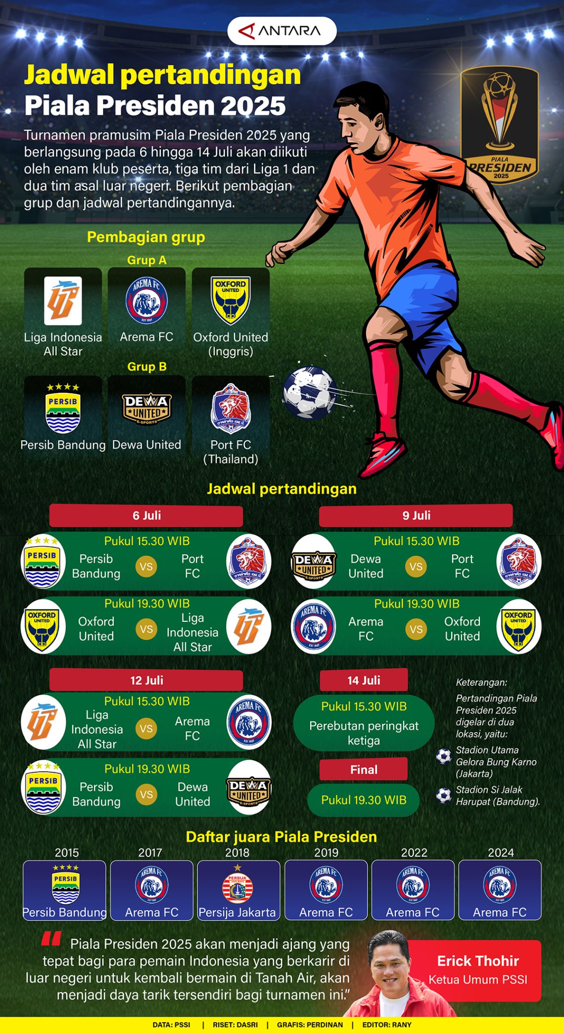Jadwal pertandingan Piala Presiden 2025