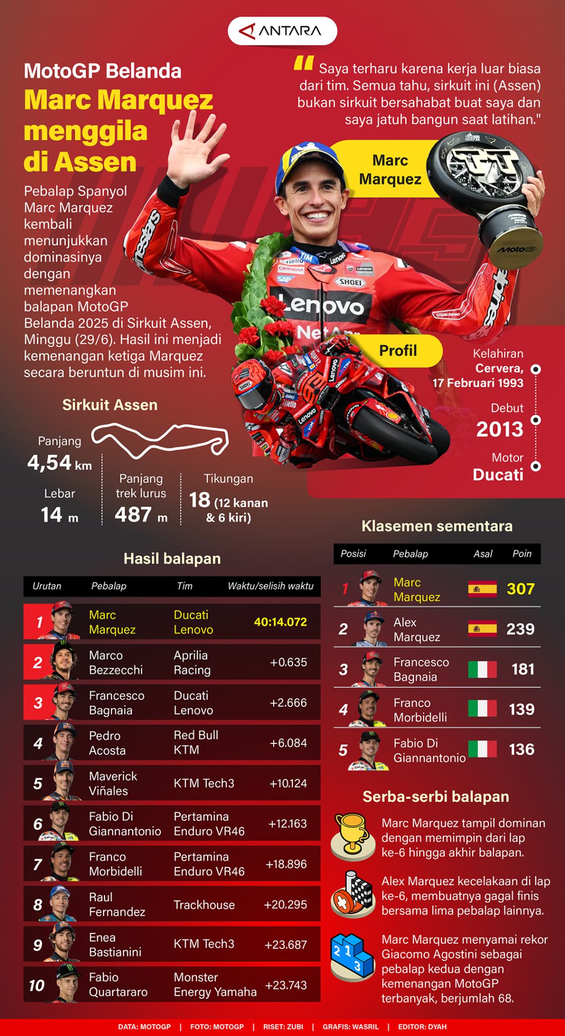 Marc Marquez menggila di Assen