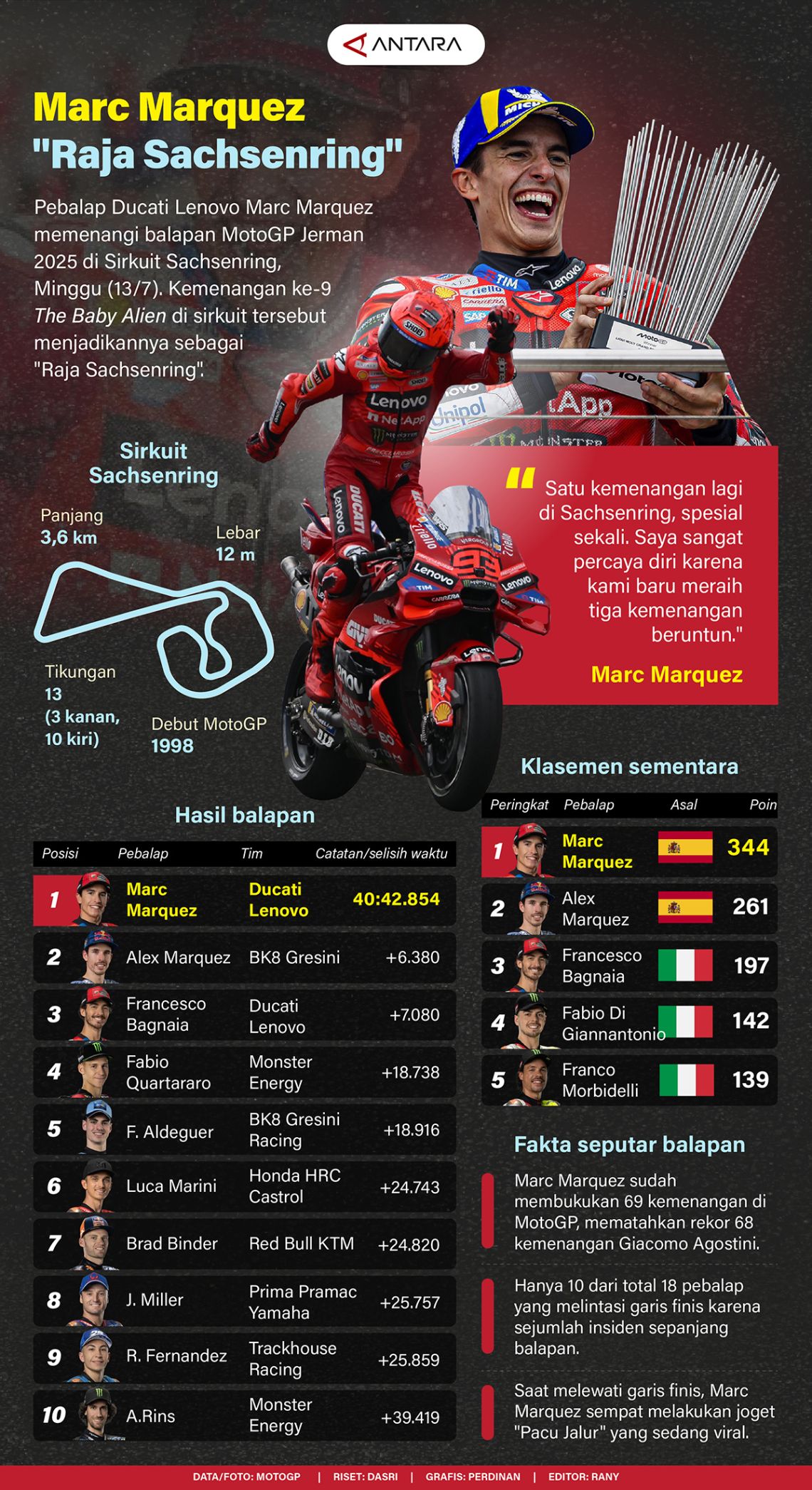Marc Marquez