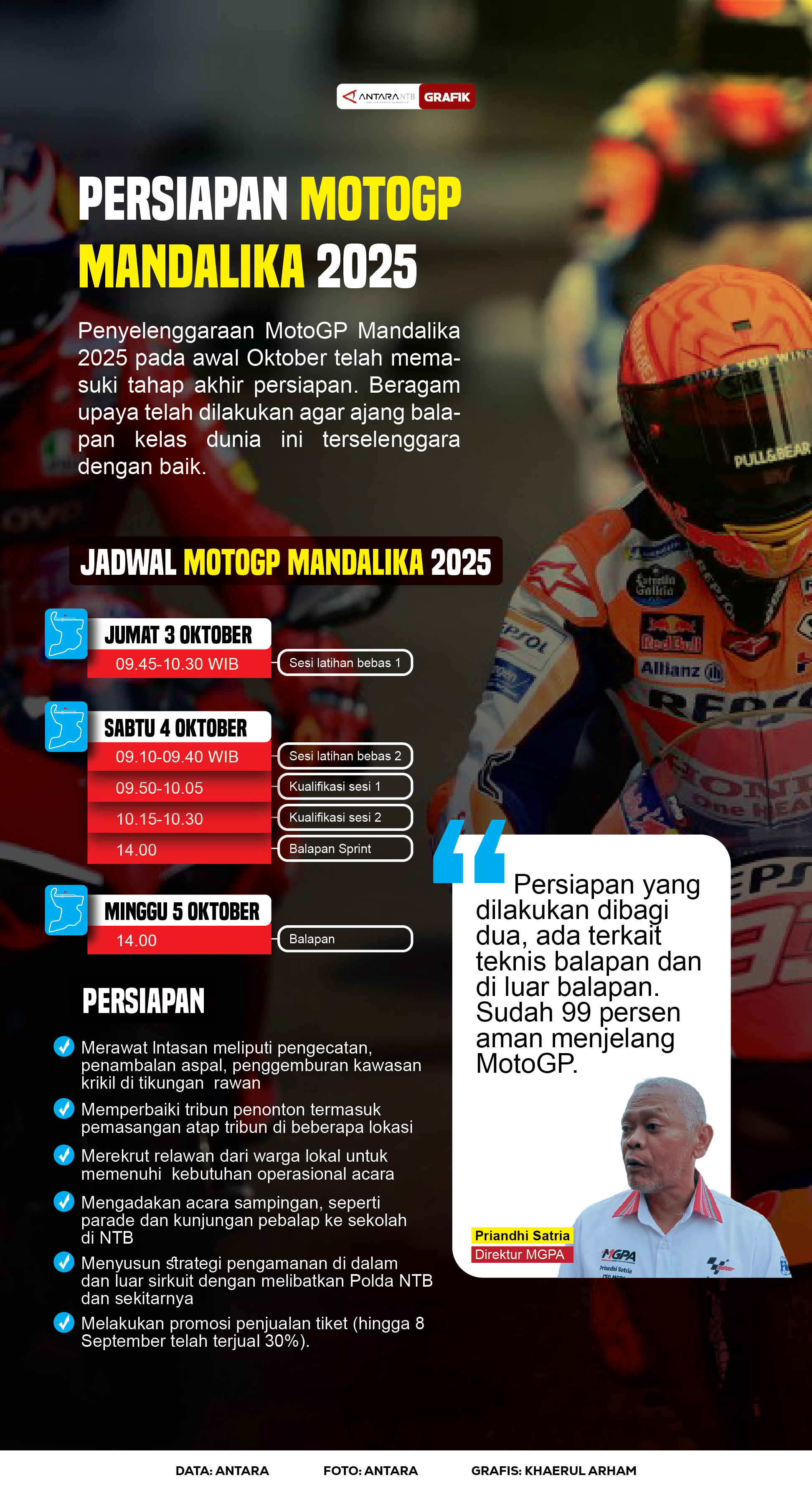 Persiapan MotoGP Mandalika 2025