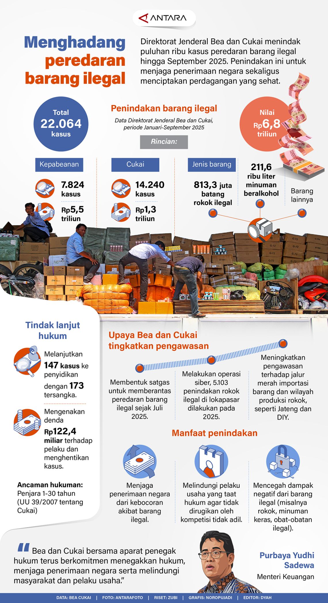 Menghadang peredaran barang ilegal