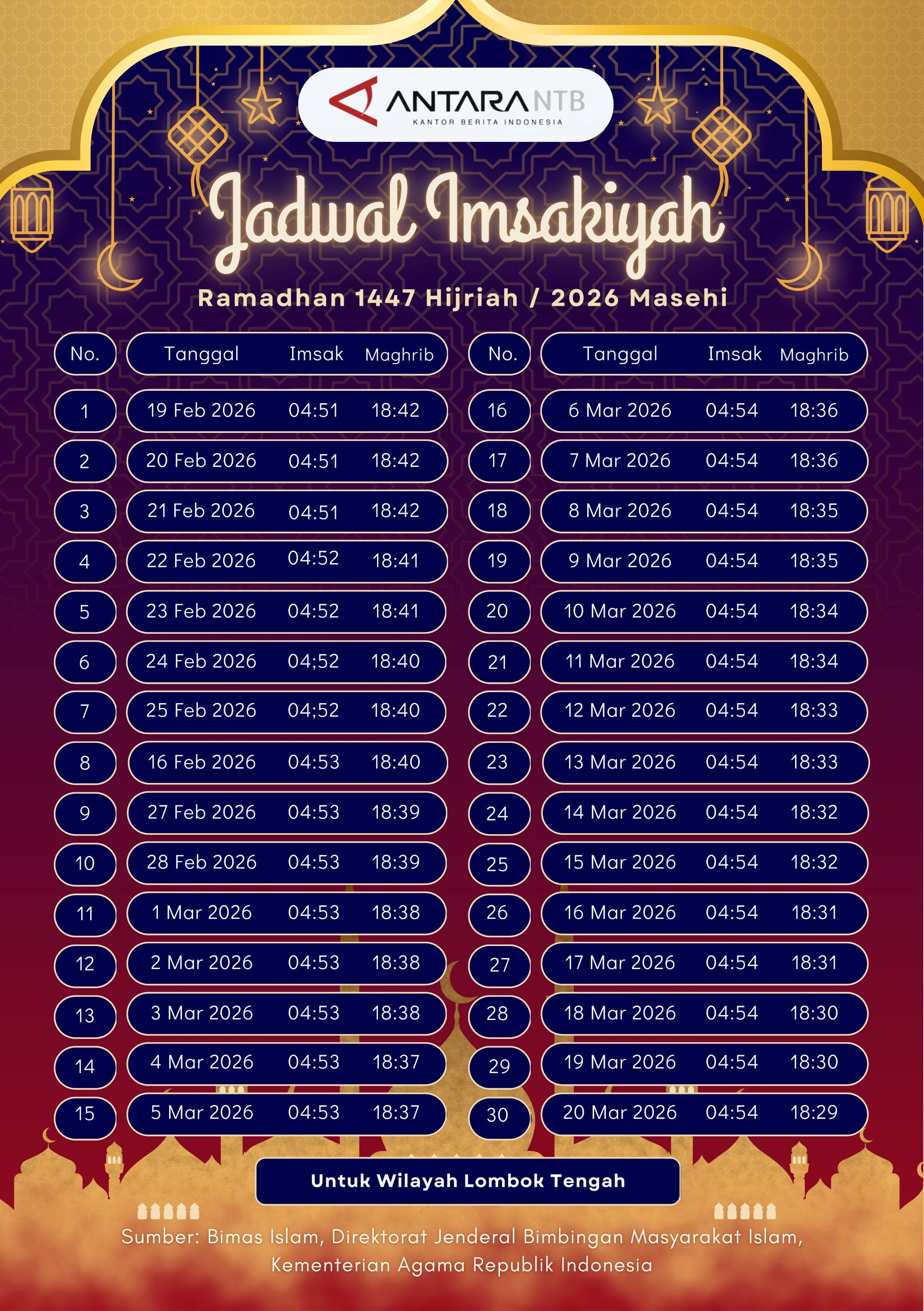 Jadwal Sahur dan Buka Puasa Ramadhan 2026 di Lombok Tengah
