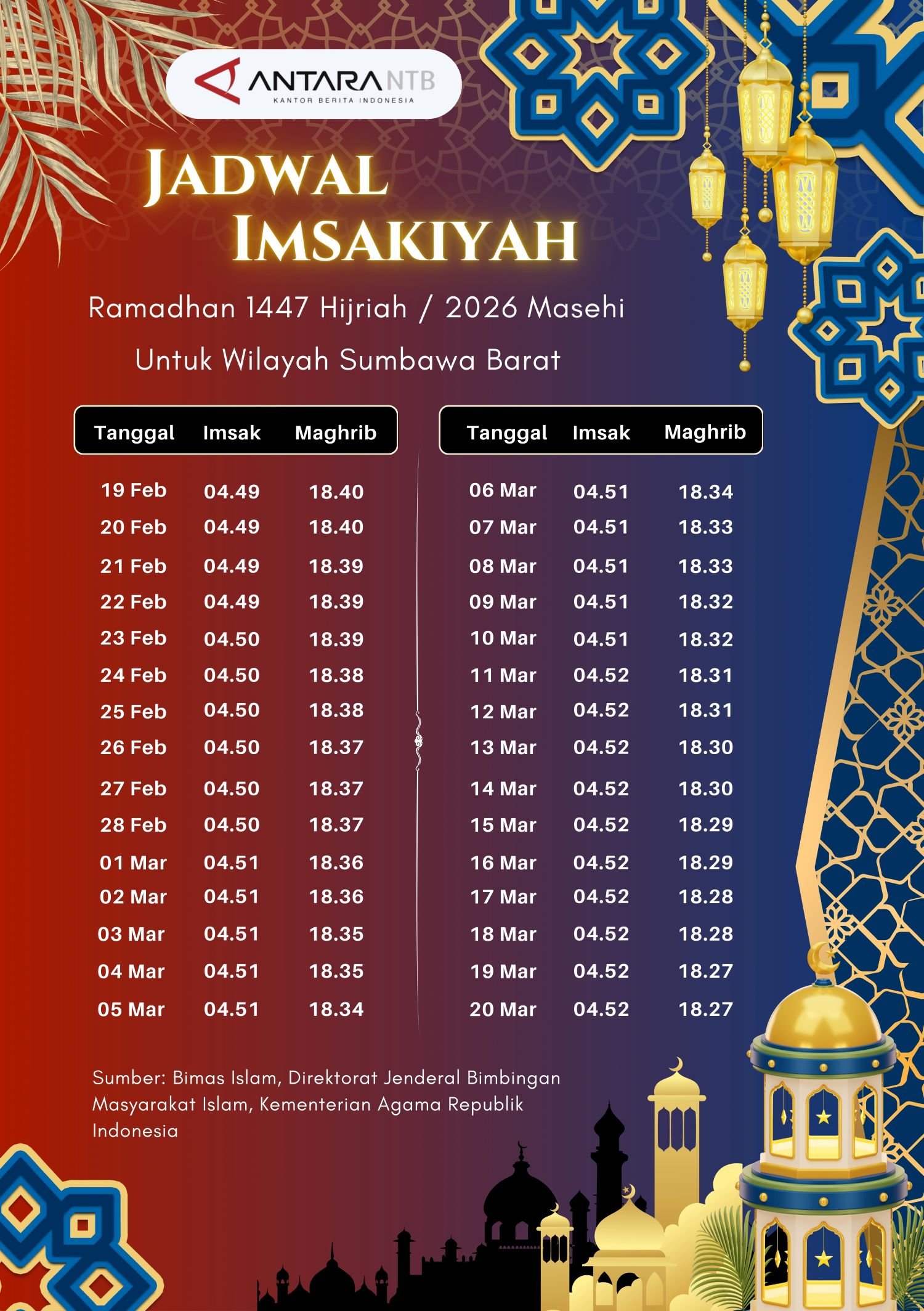 Jadwal Sahur dan Buka Puasa Ramadhan 2026 M di Sumbawa Barat