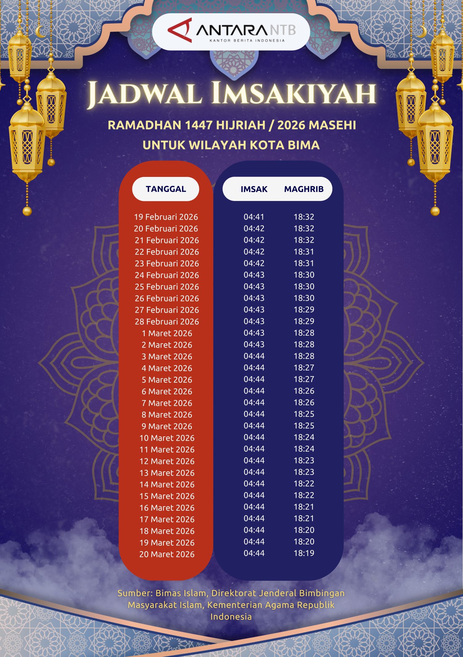 Jadwal Sahur dan Buka Puasa Ramadhan 2026 di Kota Bima