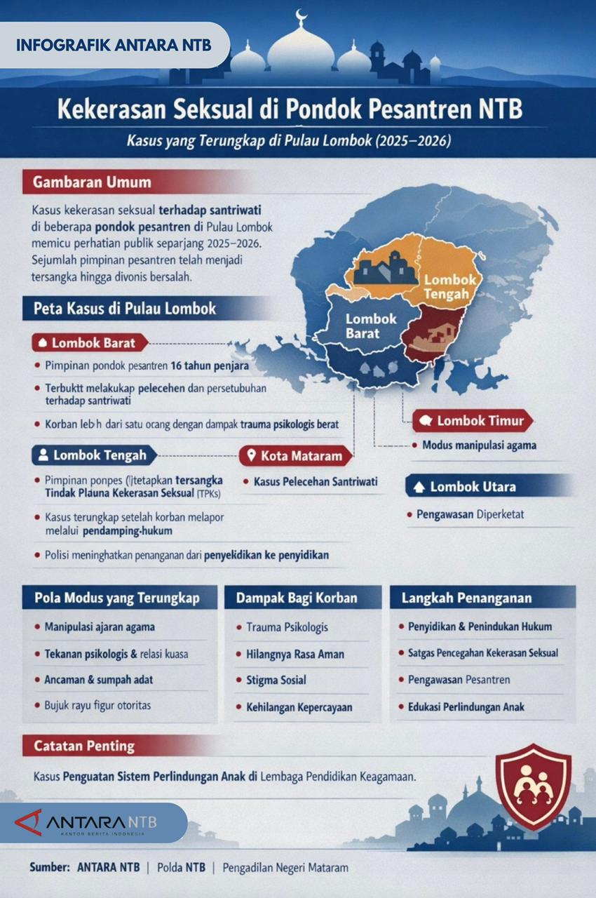 Peta kasus kekerasan seksual di Pesantren Lombok (2025–2026)