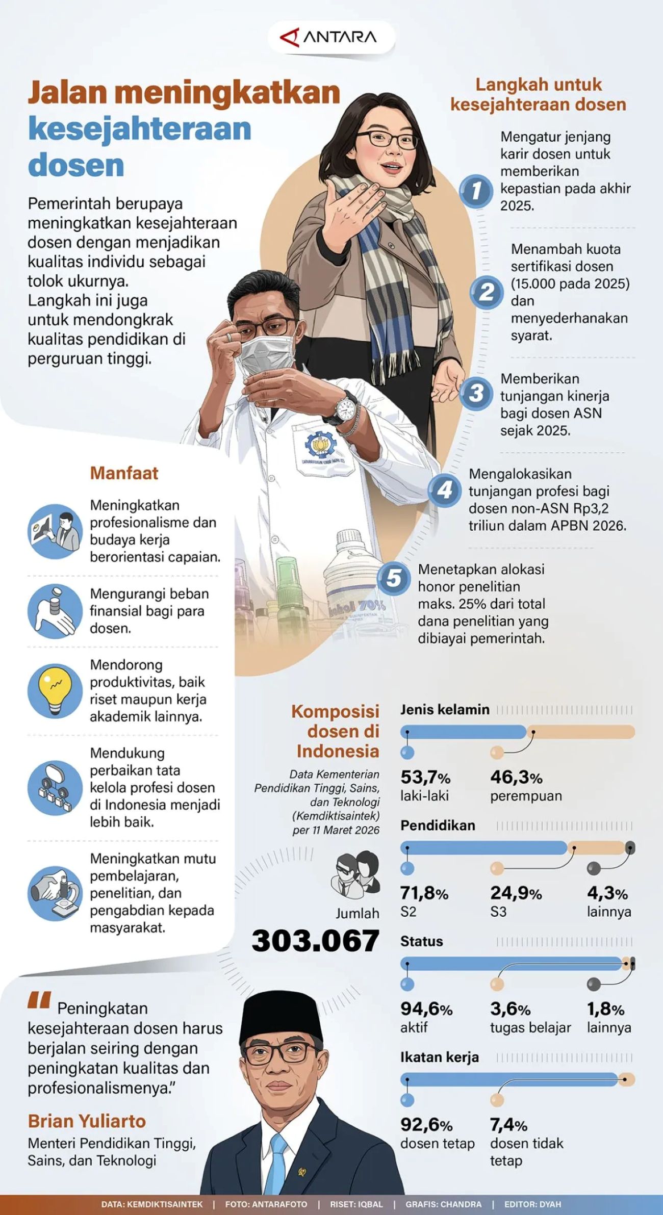 Jalan meningkatkan kesejahteraan dosen