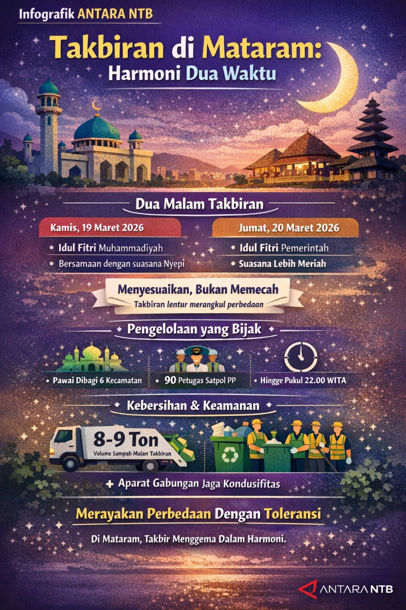 Takbiran di Mataram, Harmoni dua waktu