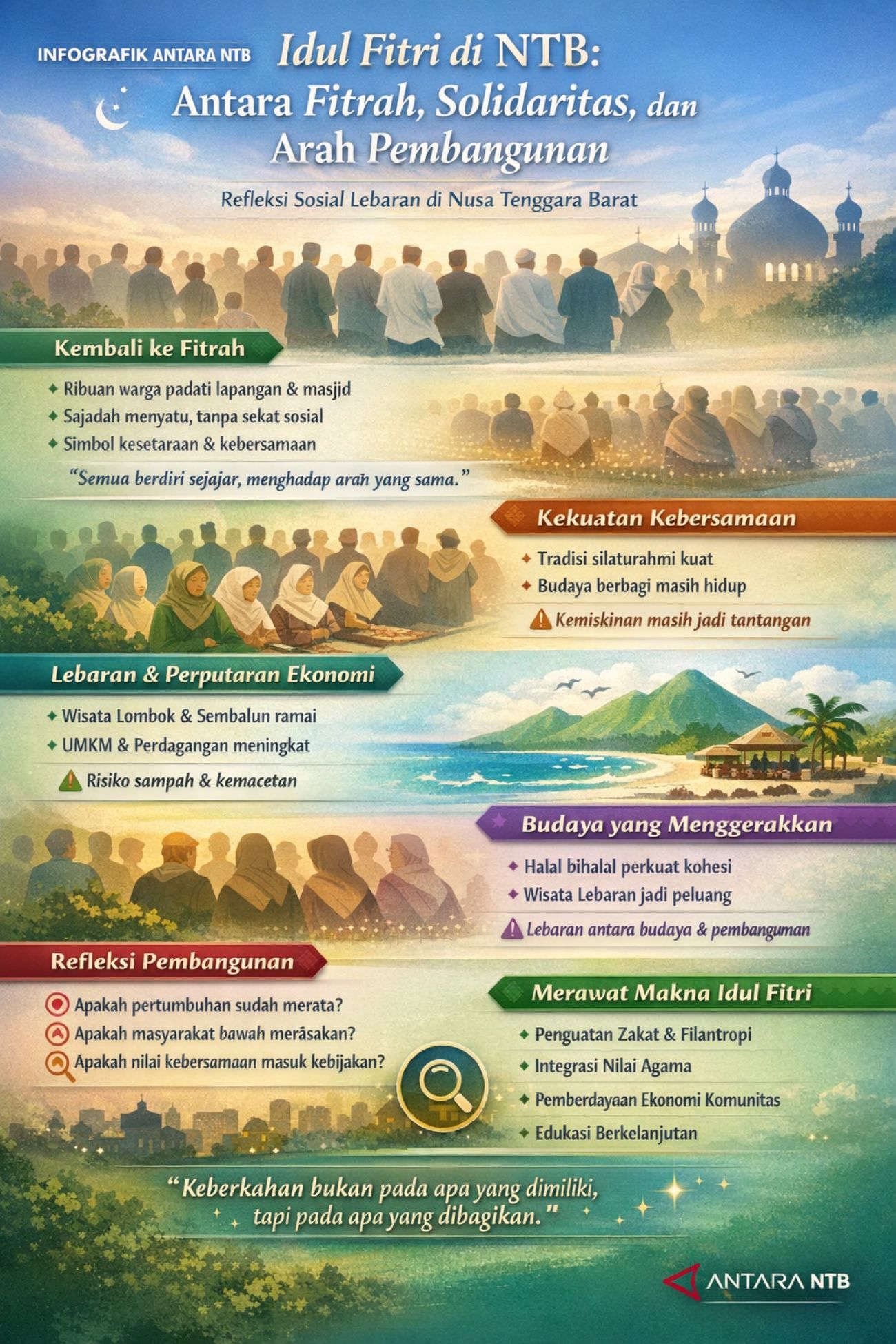 Infografik ANTARA NTB: Idul Fitri di NTB: Antara fitrah, solidaritas dan arah pembangunan