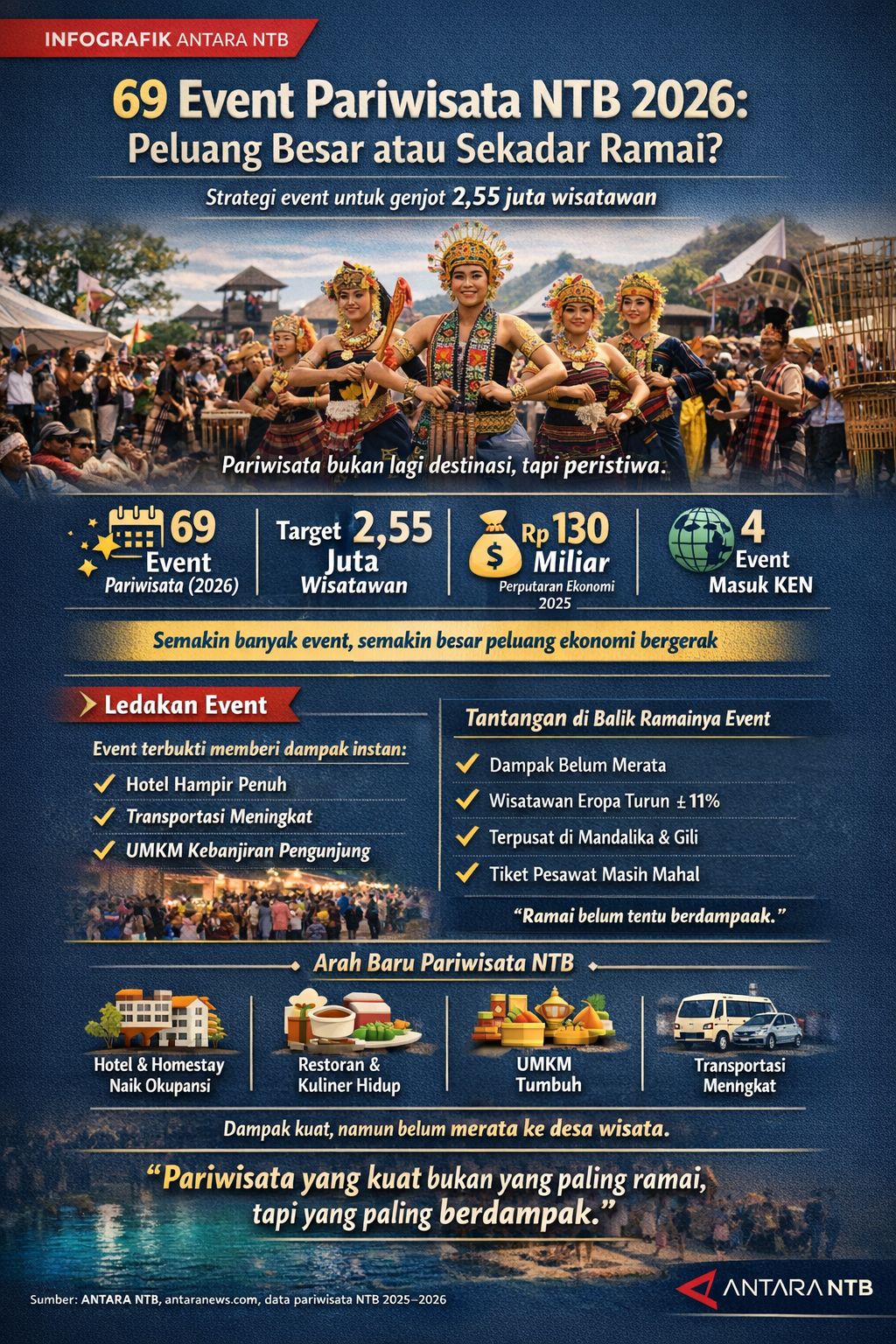 Event pariwisata NTB 2026: Peluang atau sekedar ramai?