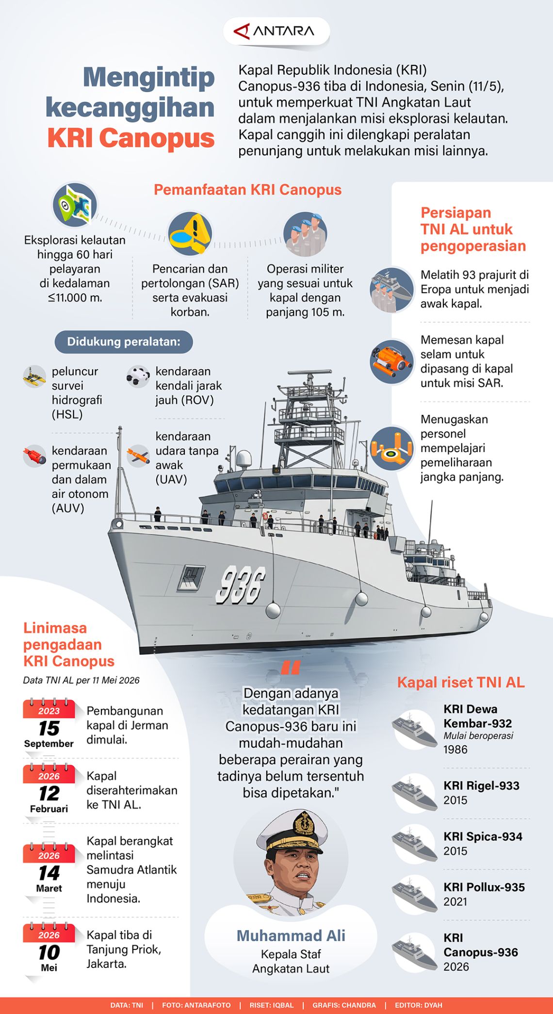 Mengintip kecanggihan KRI Canopus