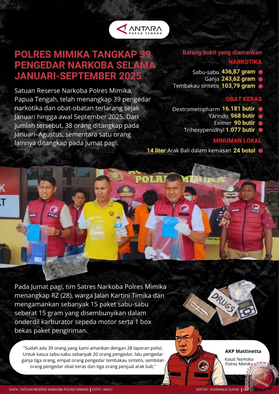 Pengungkapan Kasus Narkoba di Mimika