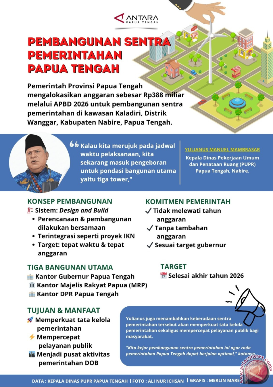 SENTRA PEMERINTAHAN PROVINSI PAPUA TENGAH