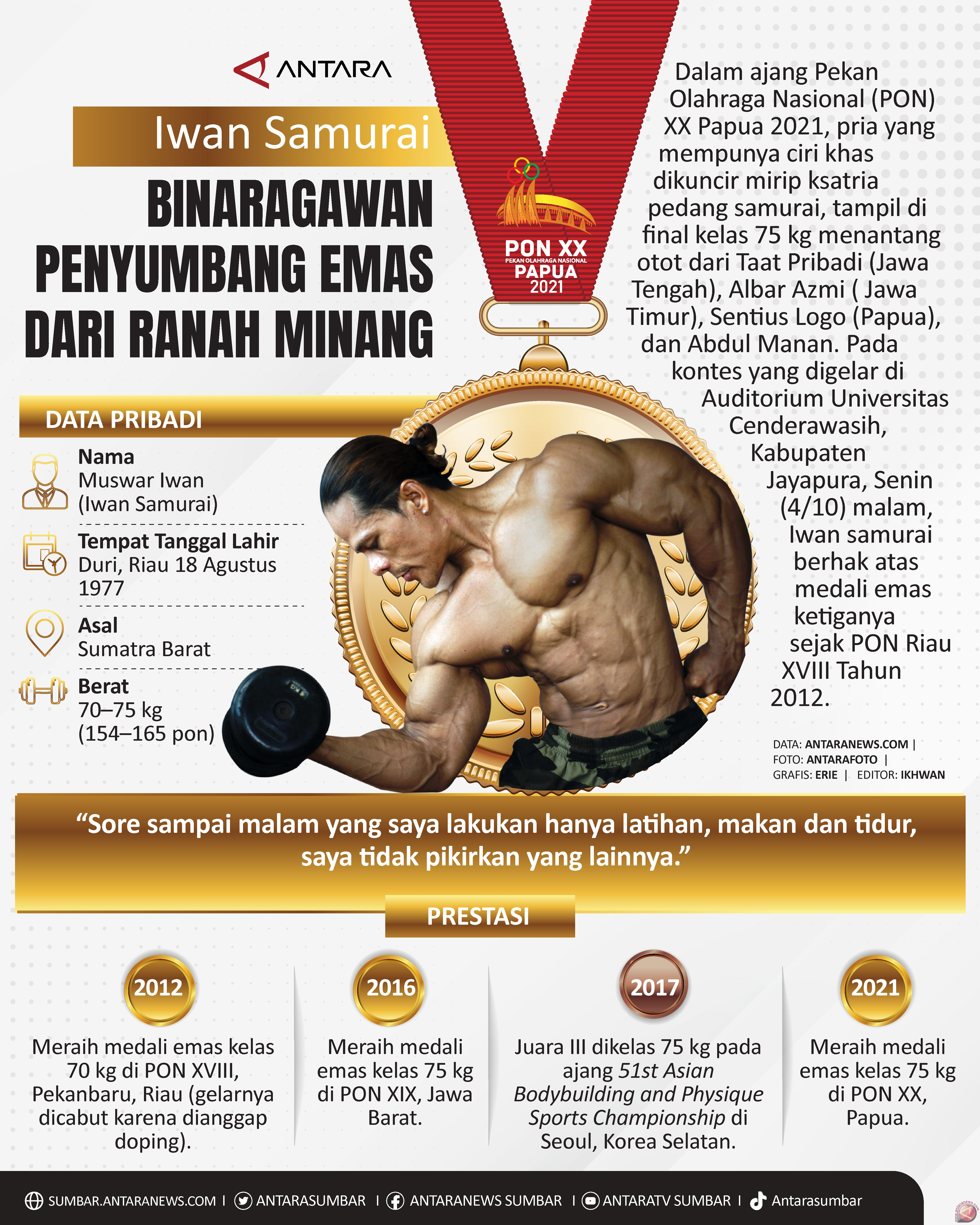 Iwan Samurai BINARAGAWAN PENYUMBANG EMAS DARI RANAH MINANG