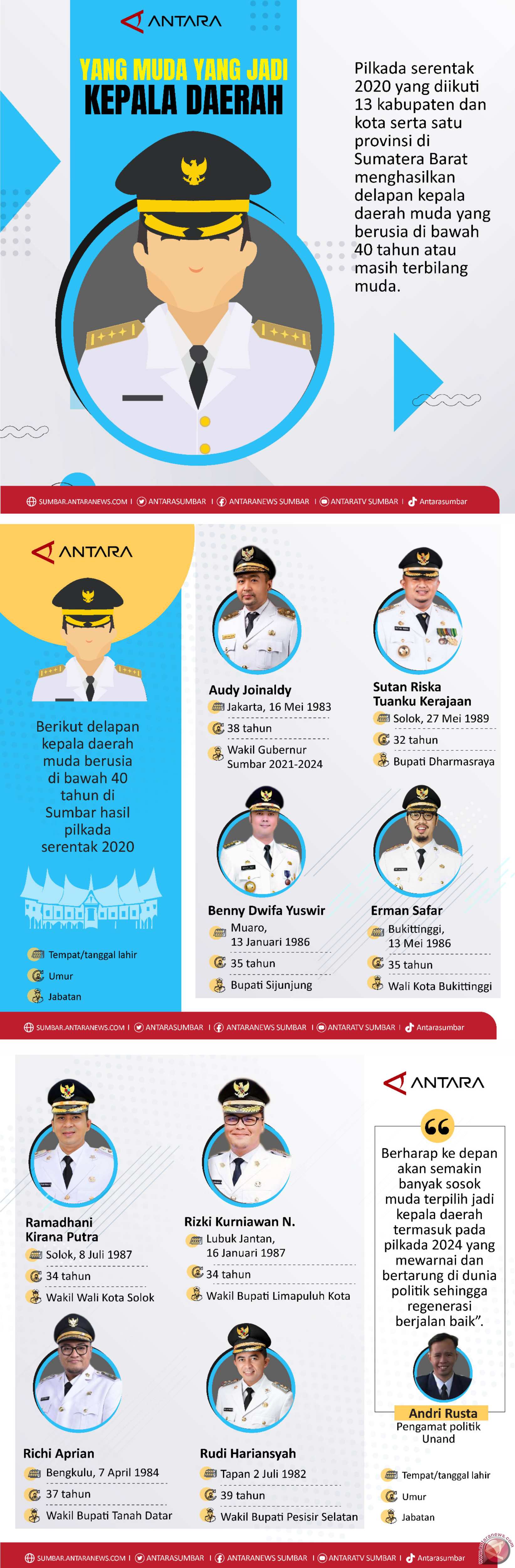 YANG MUDA YANG JADI KEPALA DAERAH